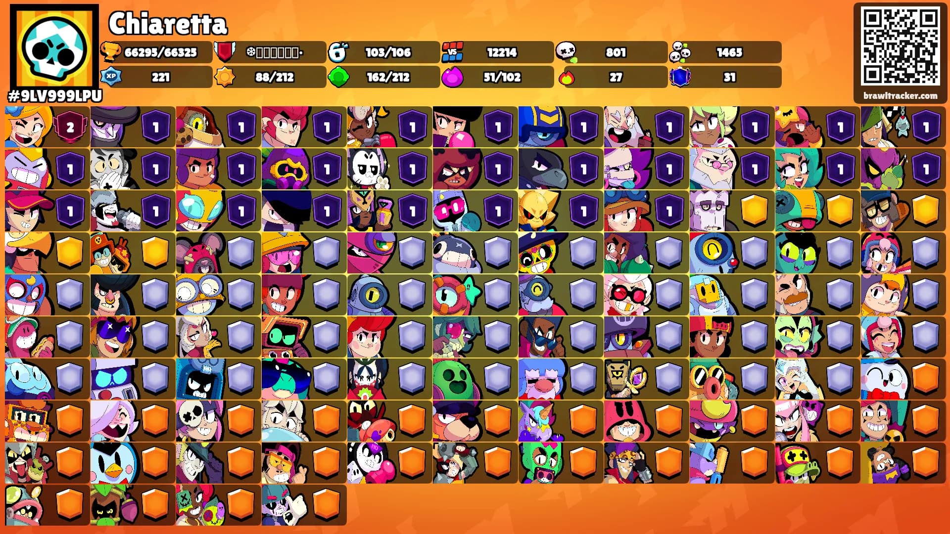 Chiaretta's Ranks