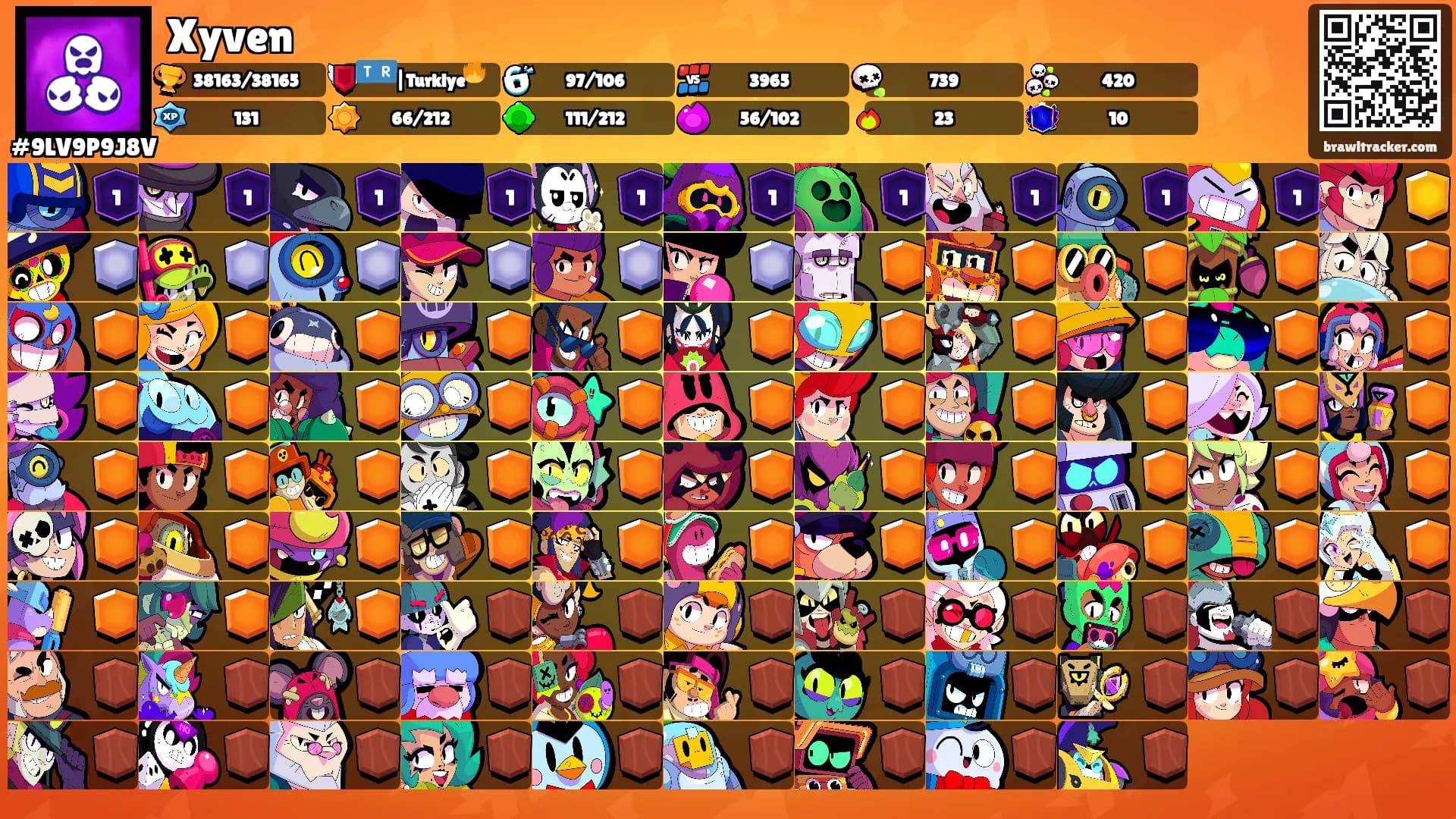 Xyven's Ranks