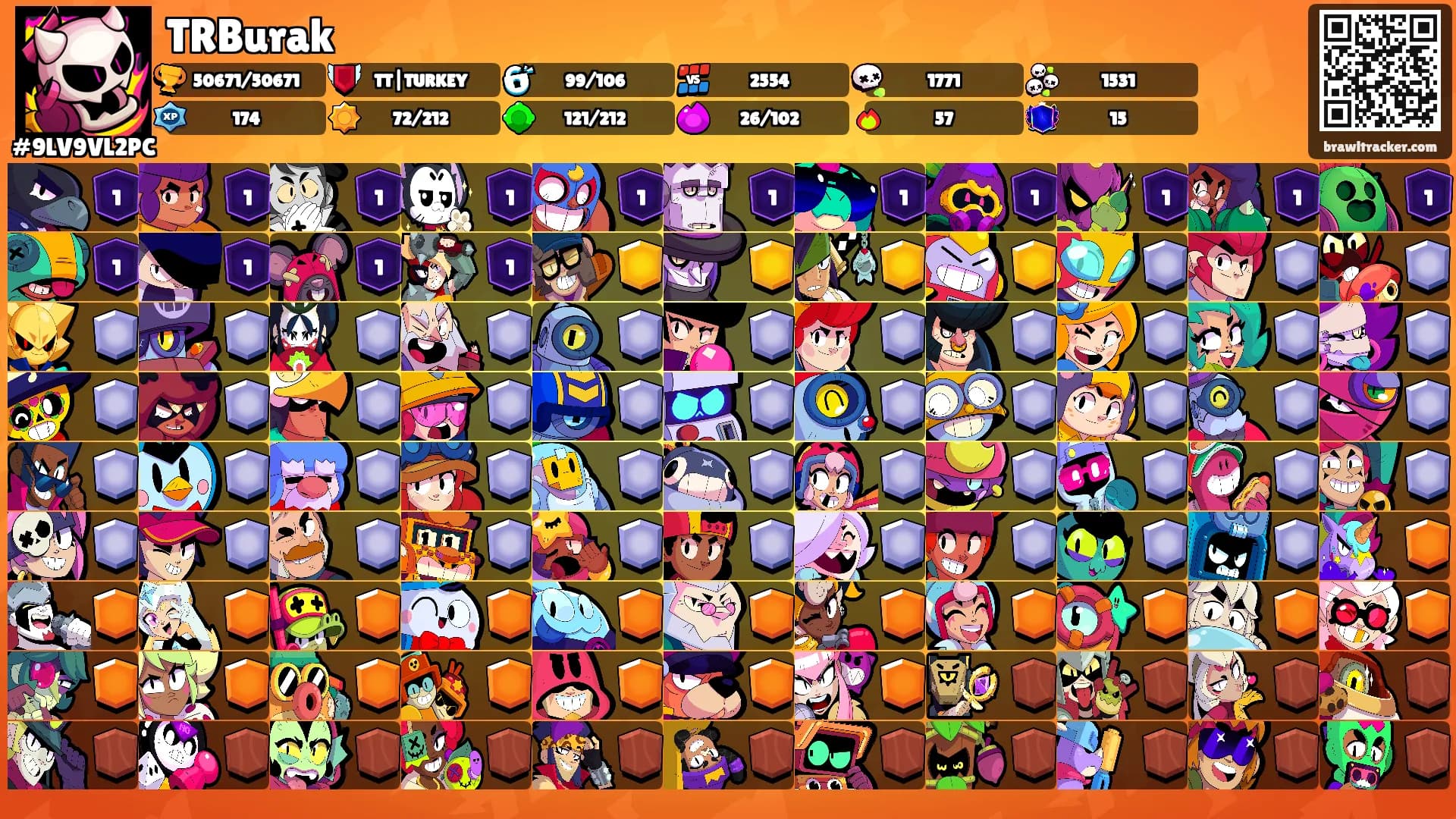 TRBurak's Ranks