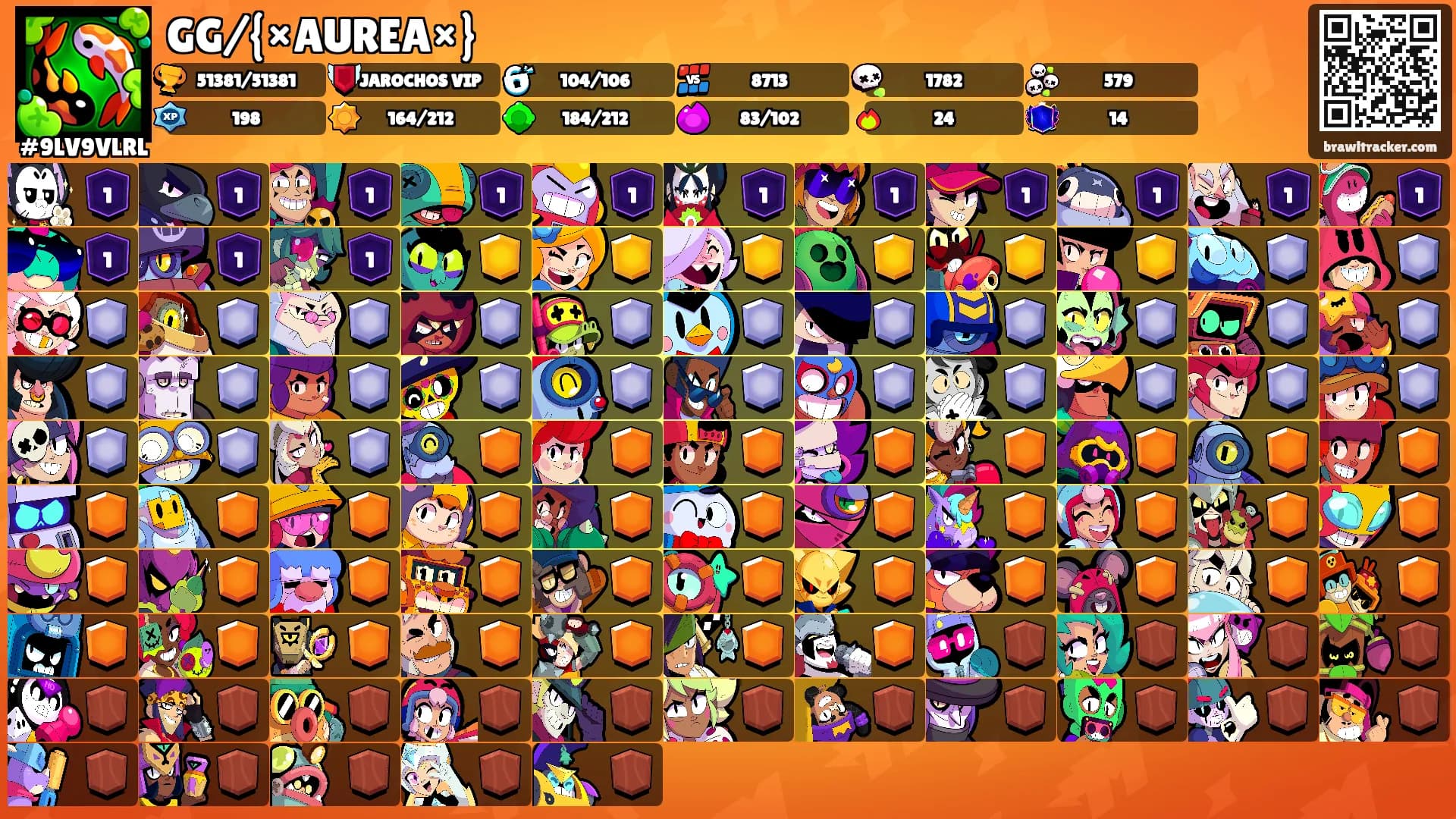 GG/{×AUREA×}'s Ranks