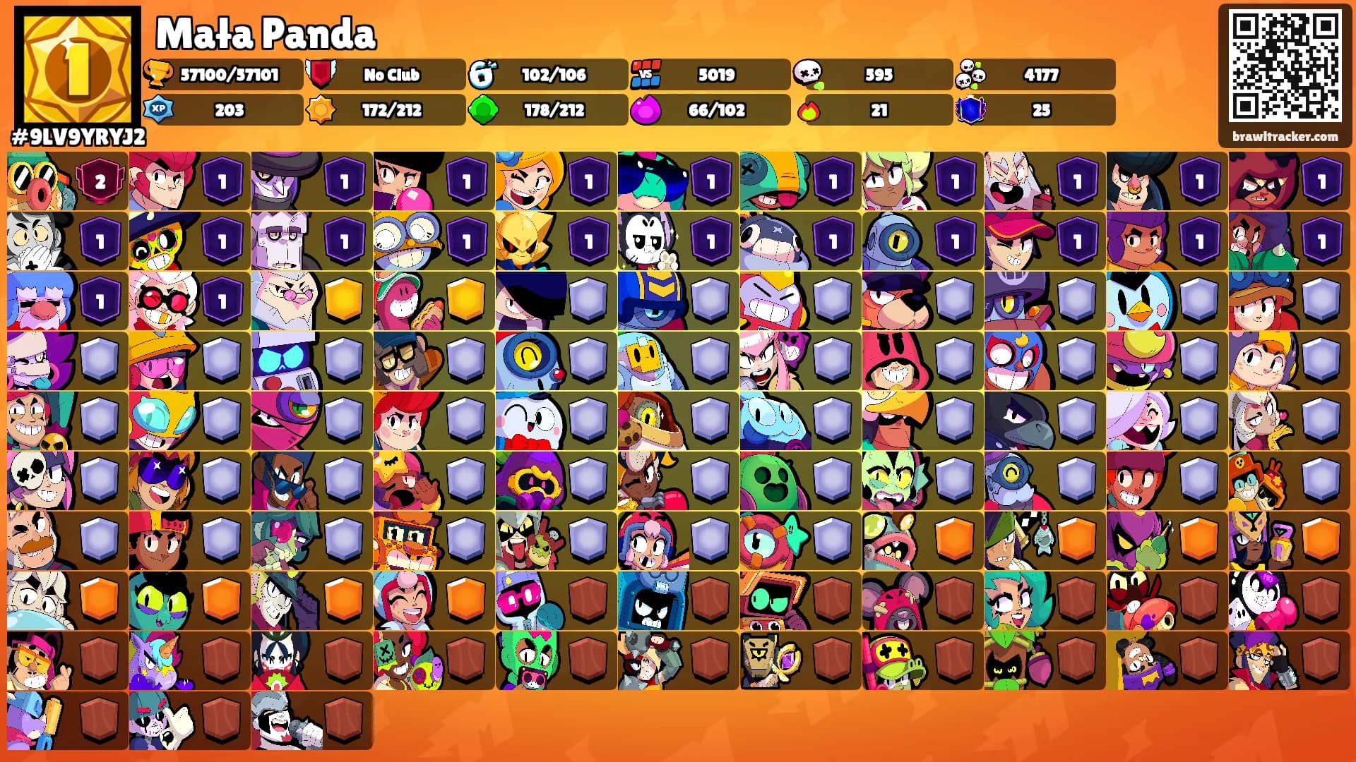 Mała Panda's Ranks