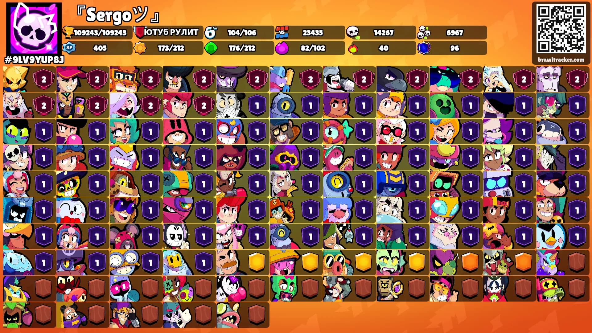 『Sergoツ』's Ranks