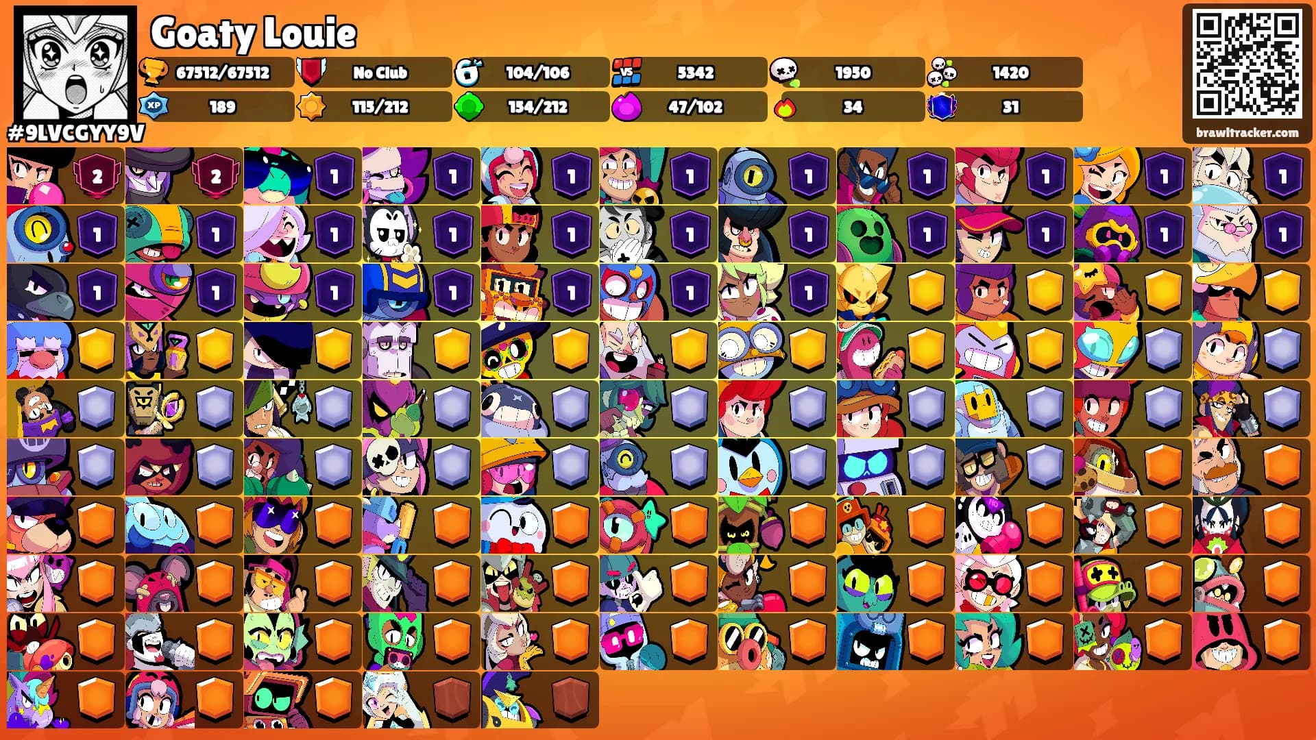 Goaty Louie's Ranks