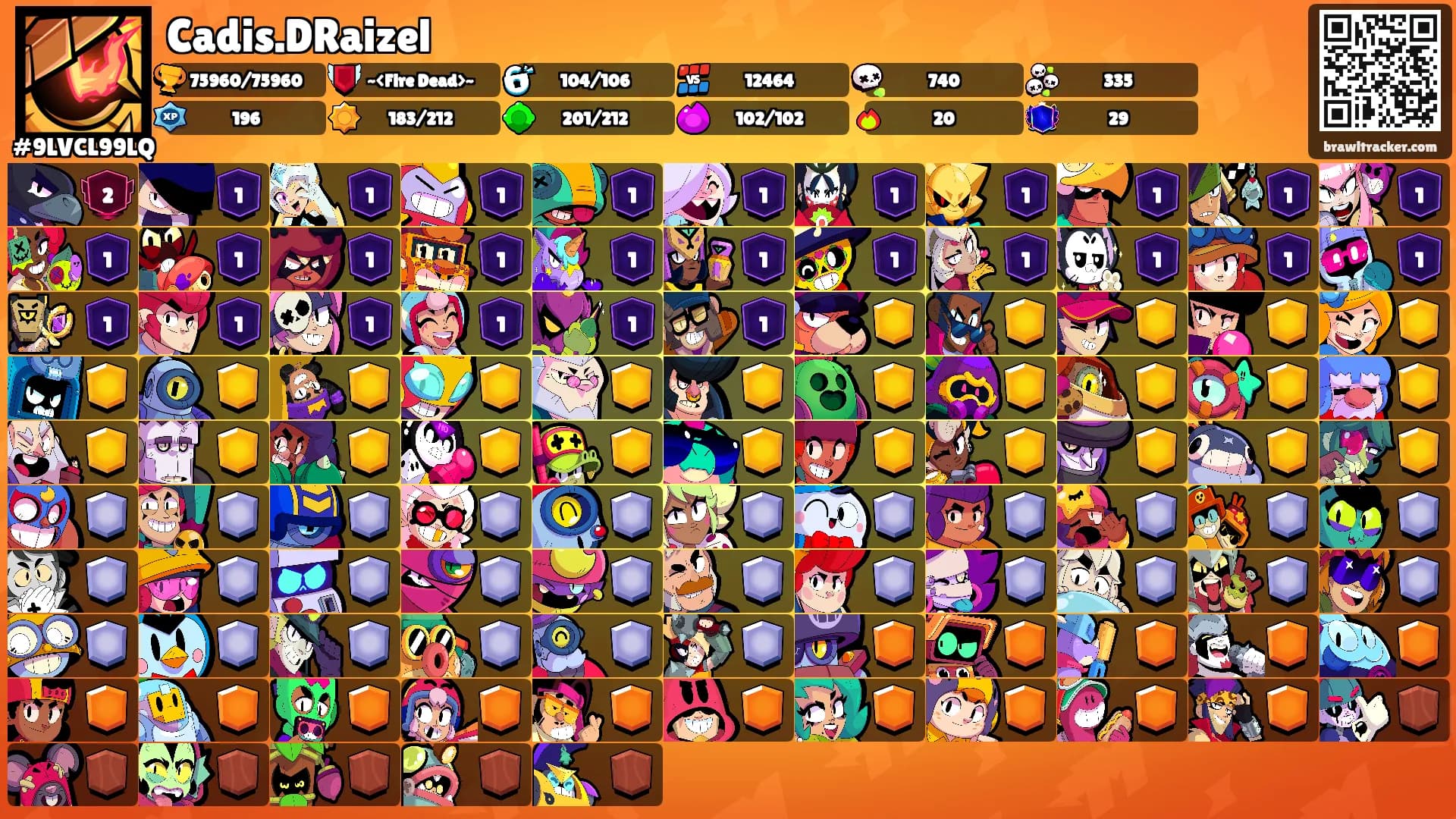Cadis.DRaizel's Ranks