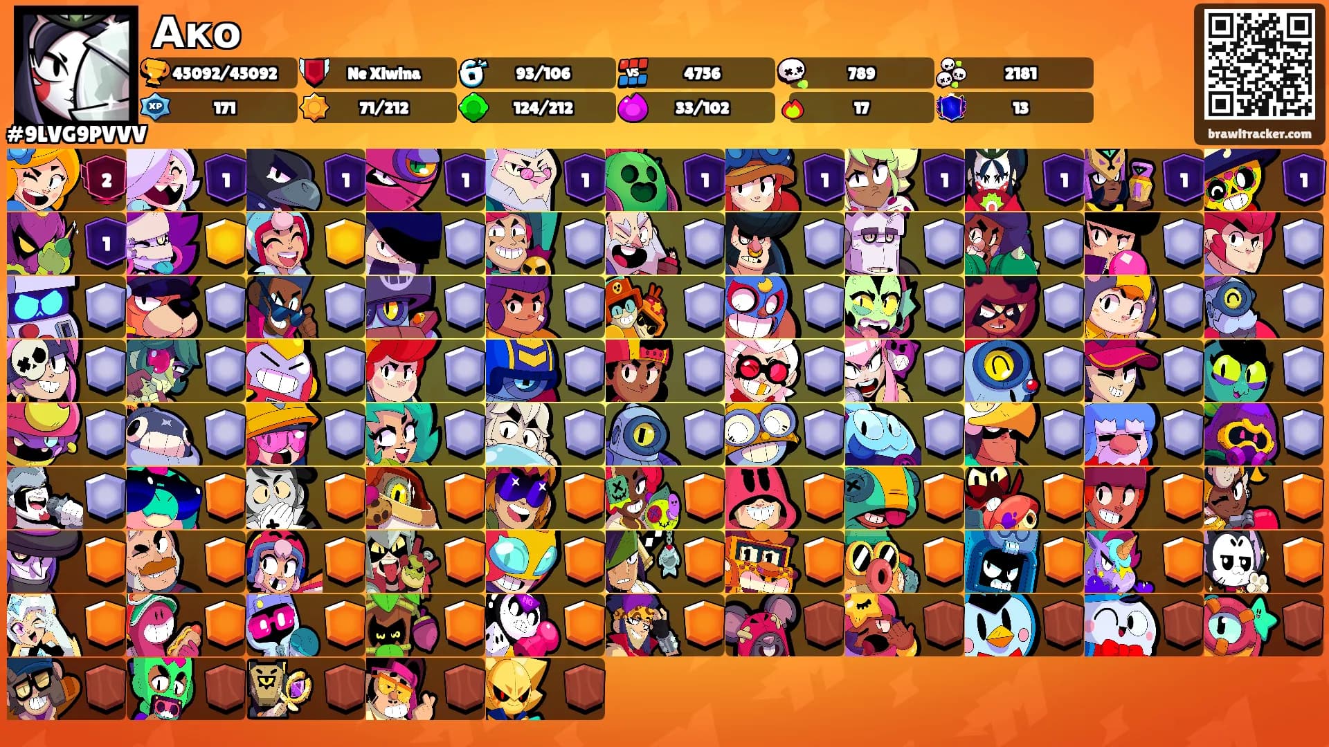 Ако's Ranks