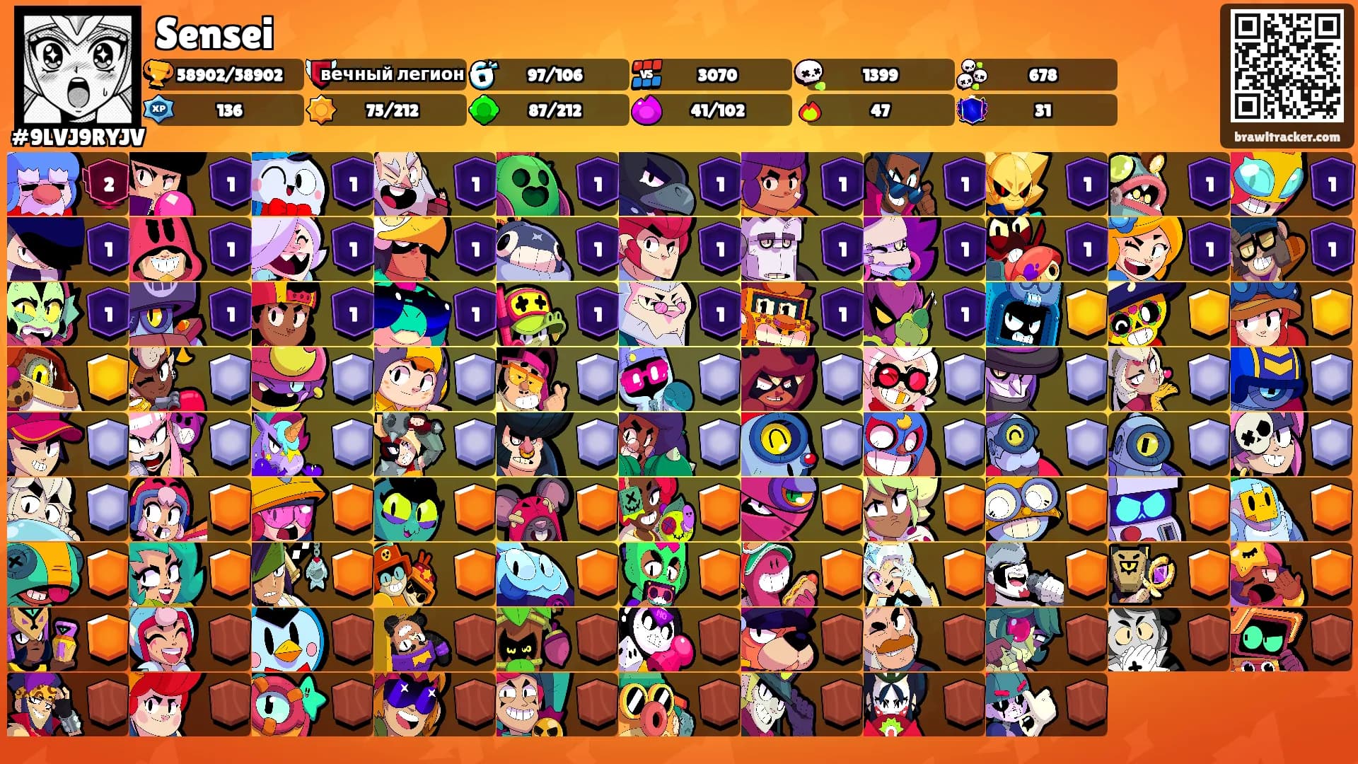 Sensei's Ranks