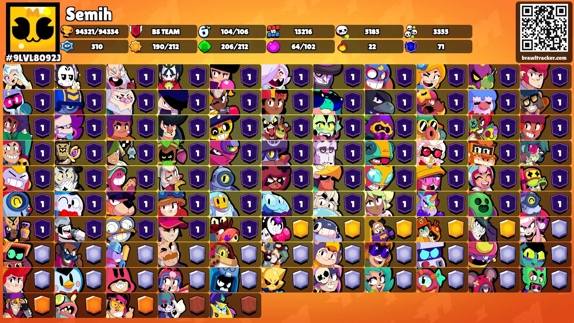 Semih's Ranks