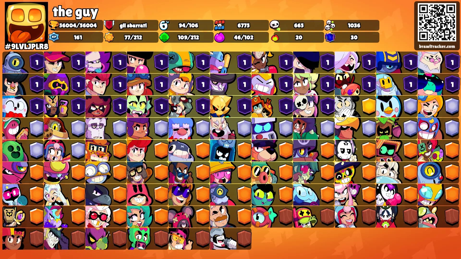 the guy's Ranks