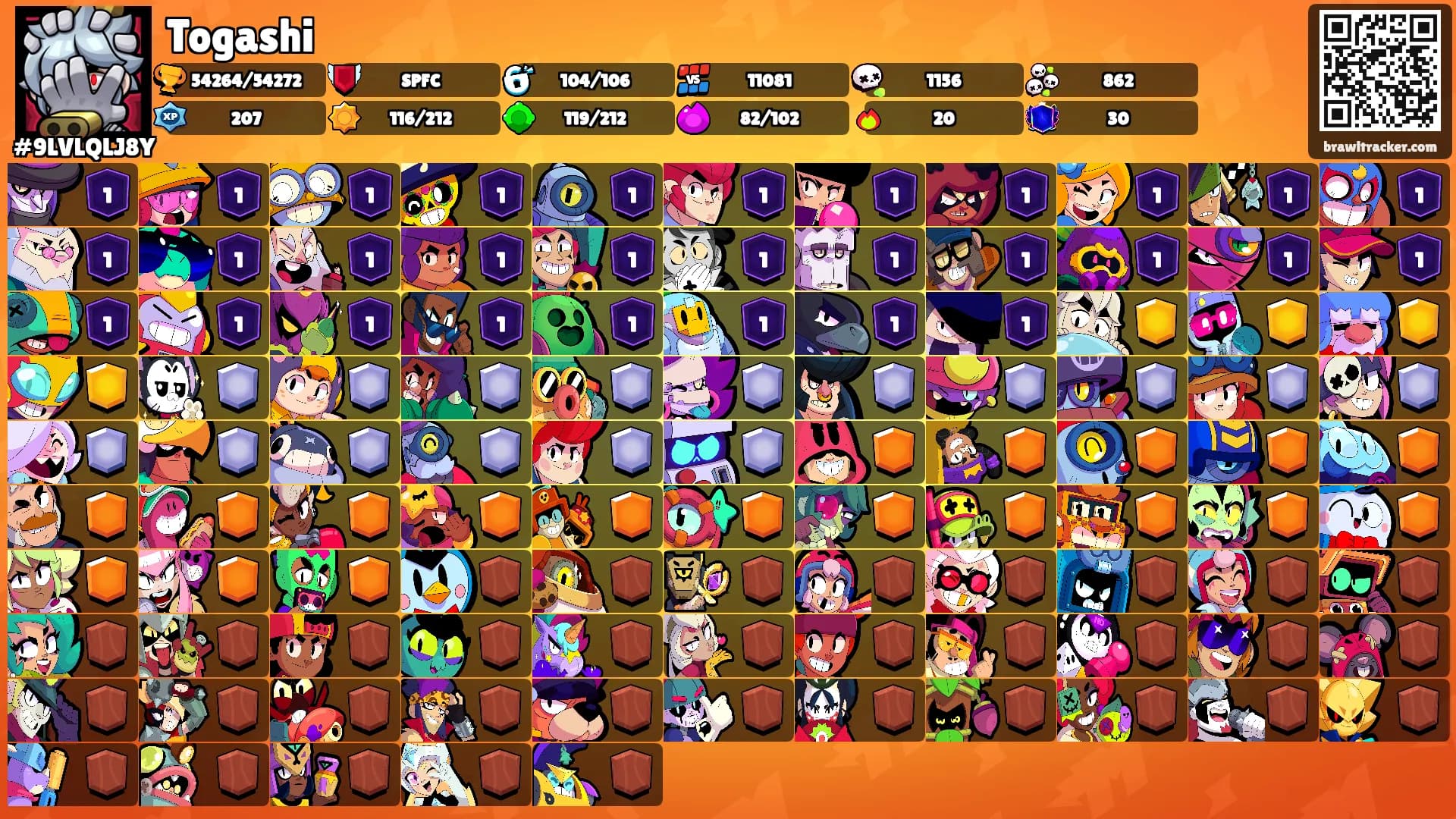 Togashi's Ranks