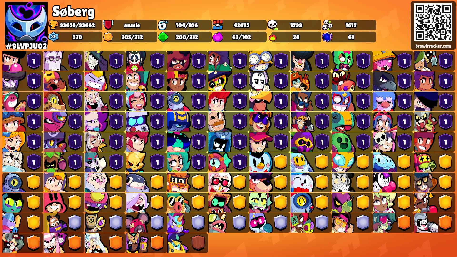 Søberg's Ranks
