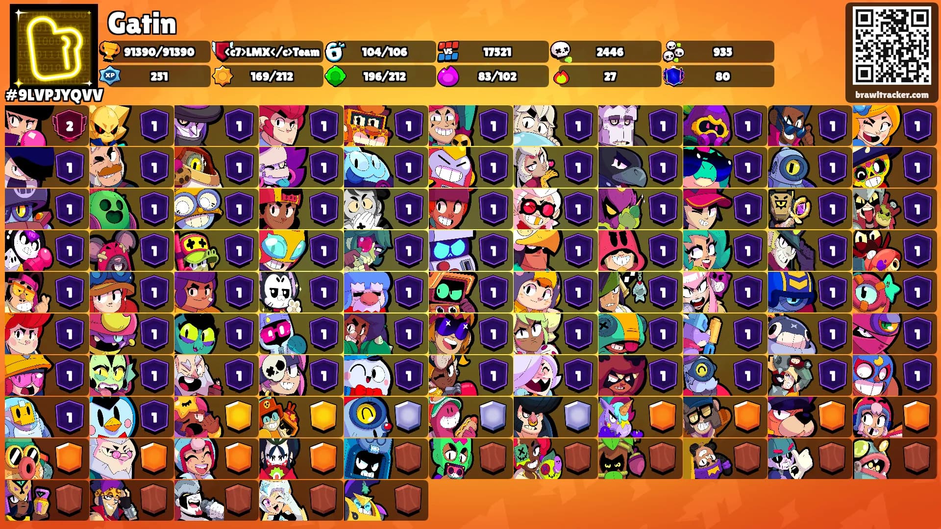 Gatin's Ranks