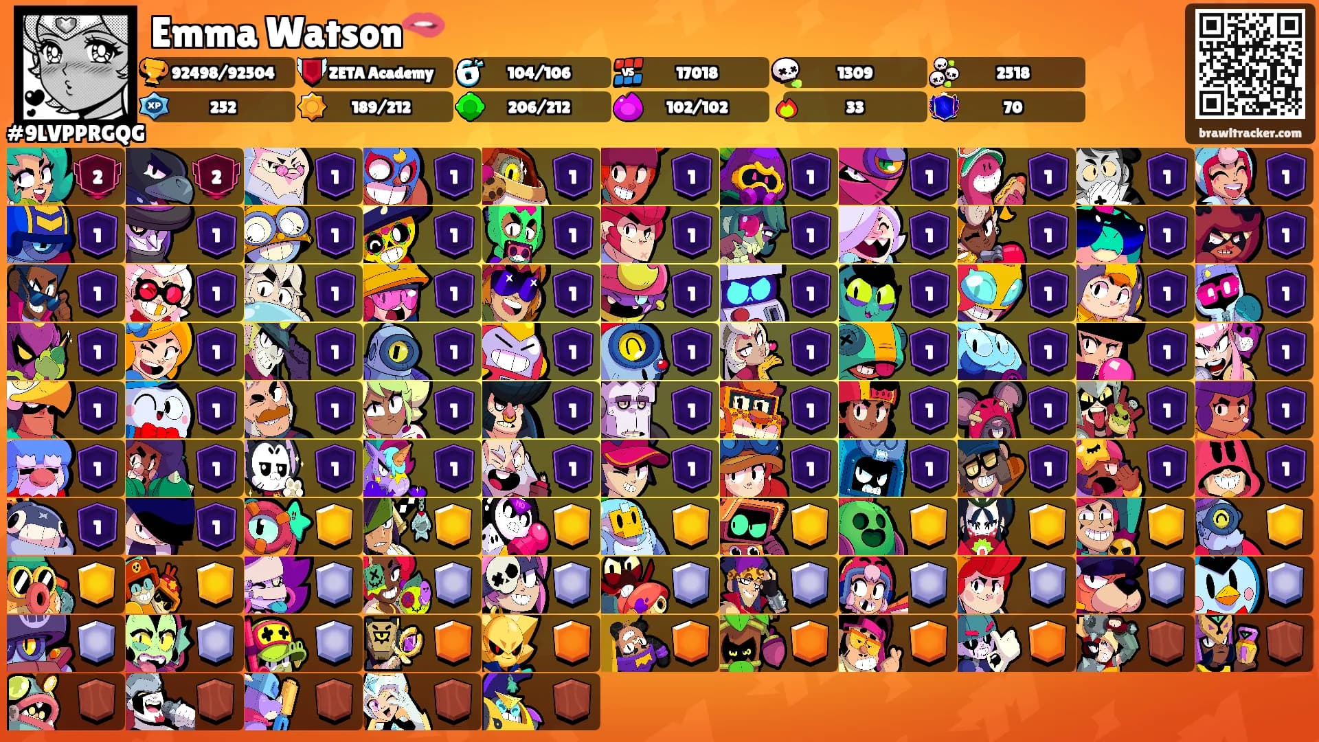 Emma Watson🫦's Ranks