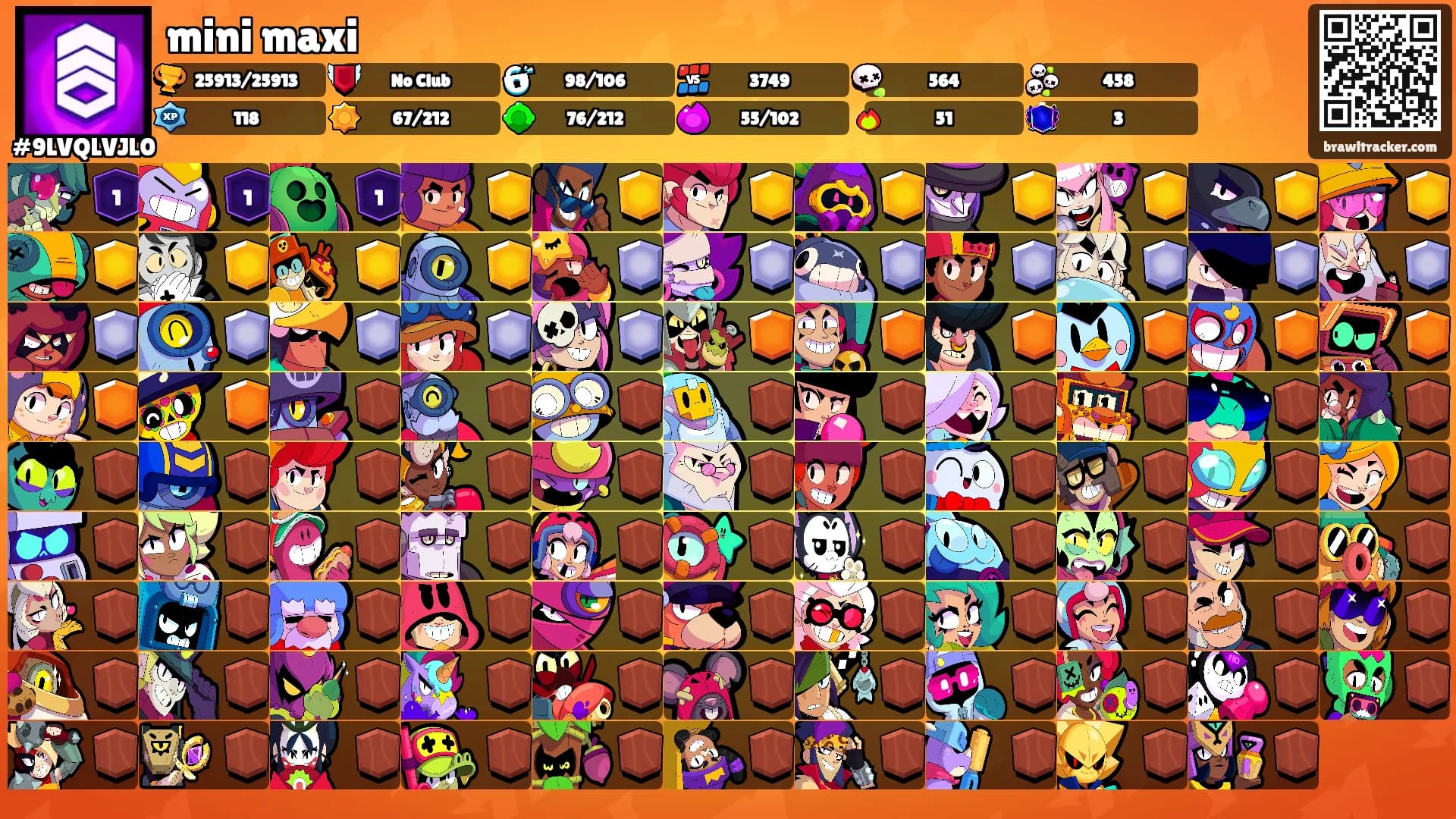 mini maxi's Ranks