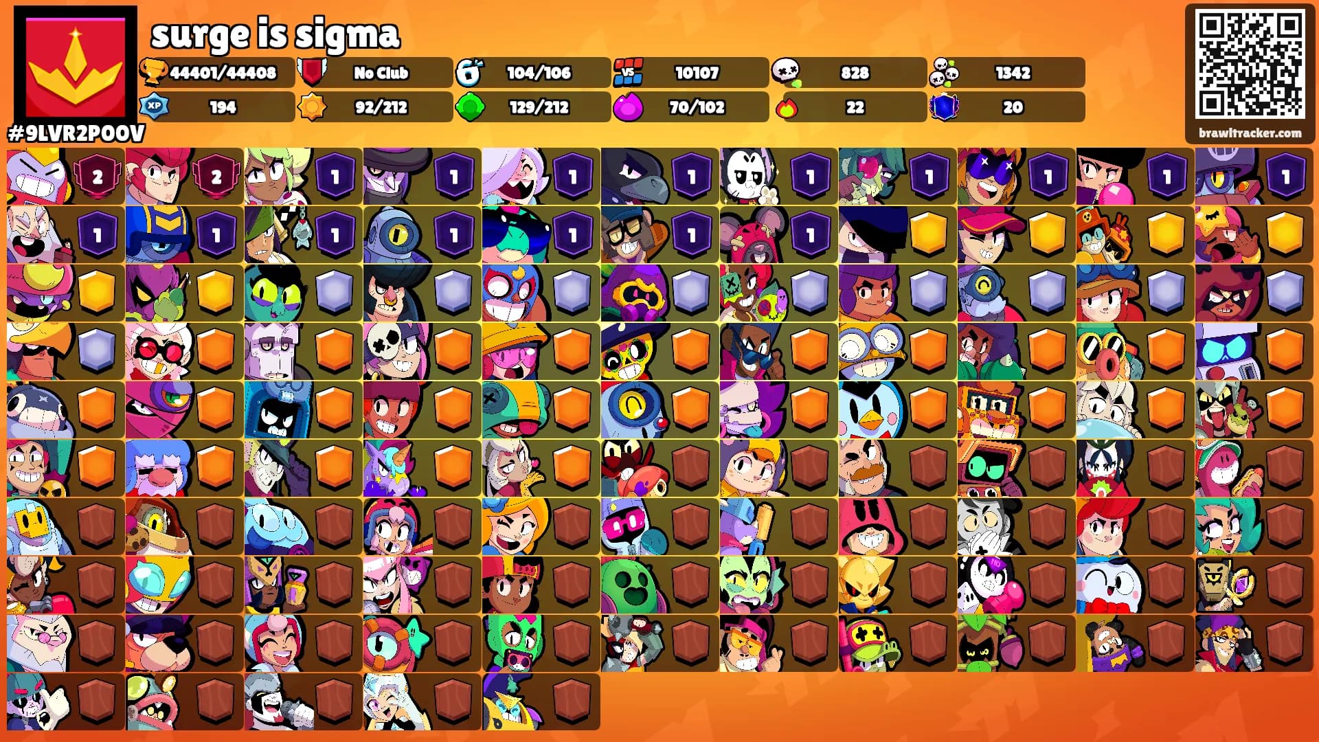 surge is sigma's Ranks