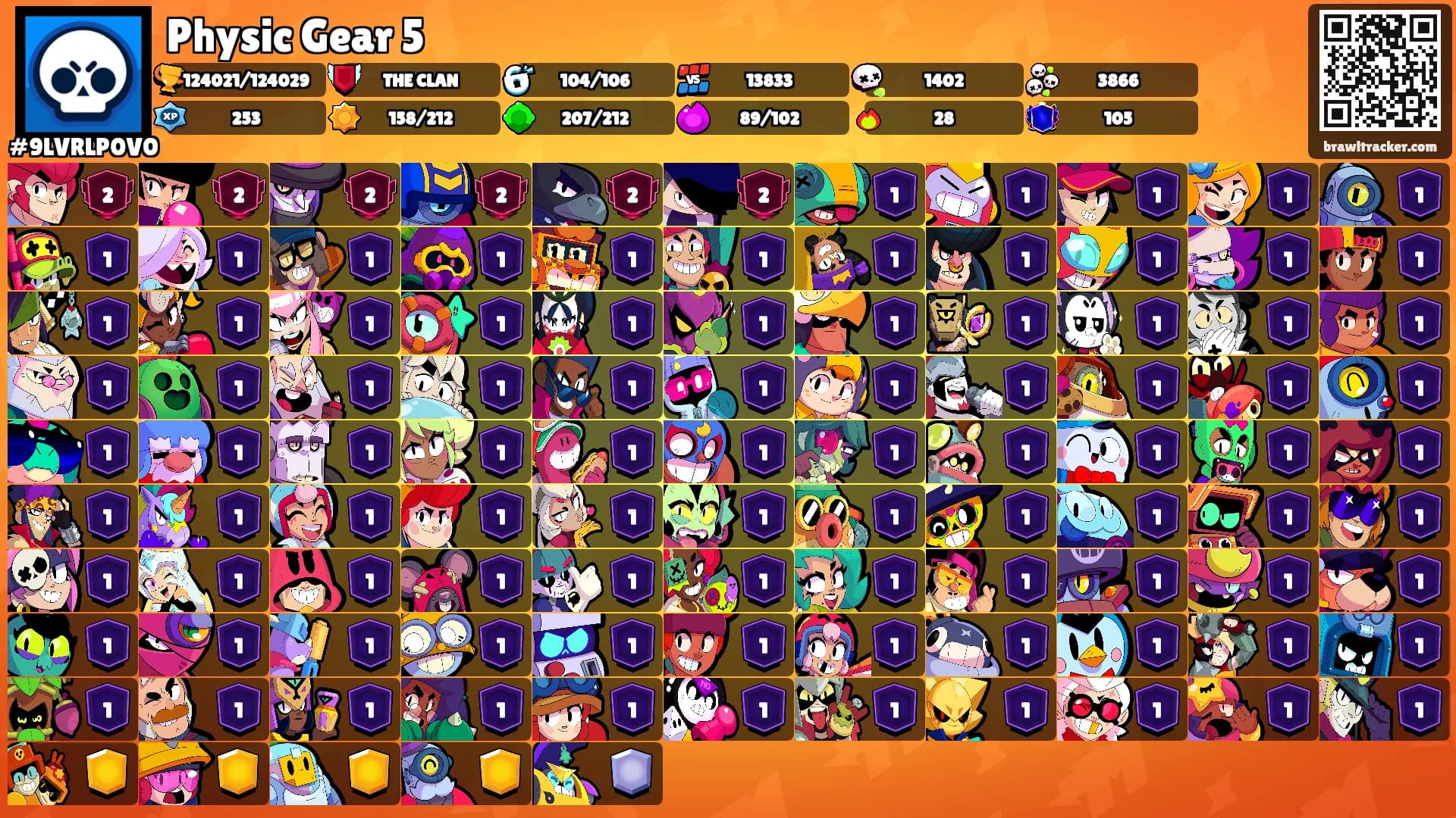 Physic Gear 5's Ranks
