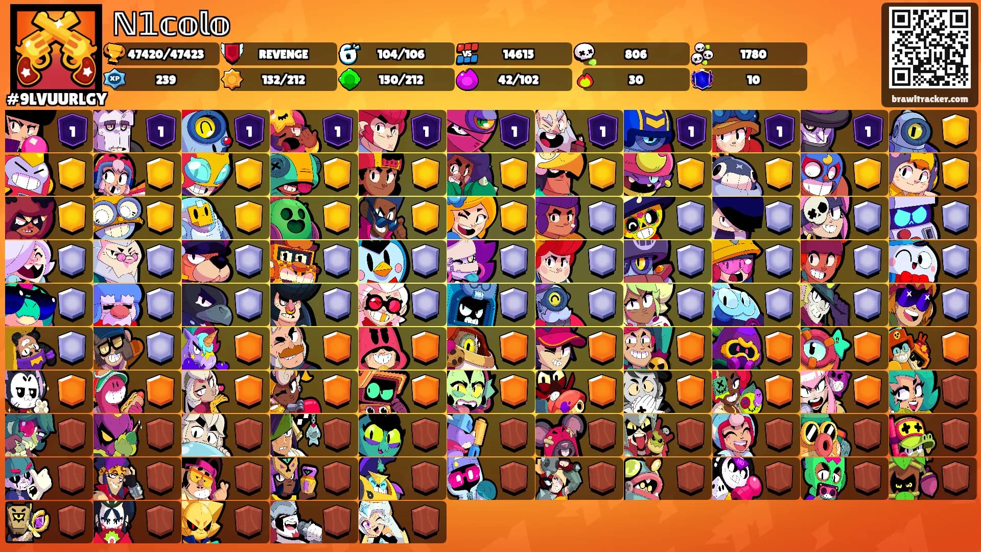 ℕ𝟙𝕔𝕠𝕝𝕠's Ranks