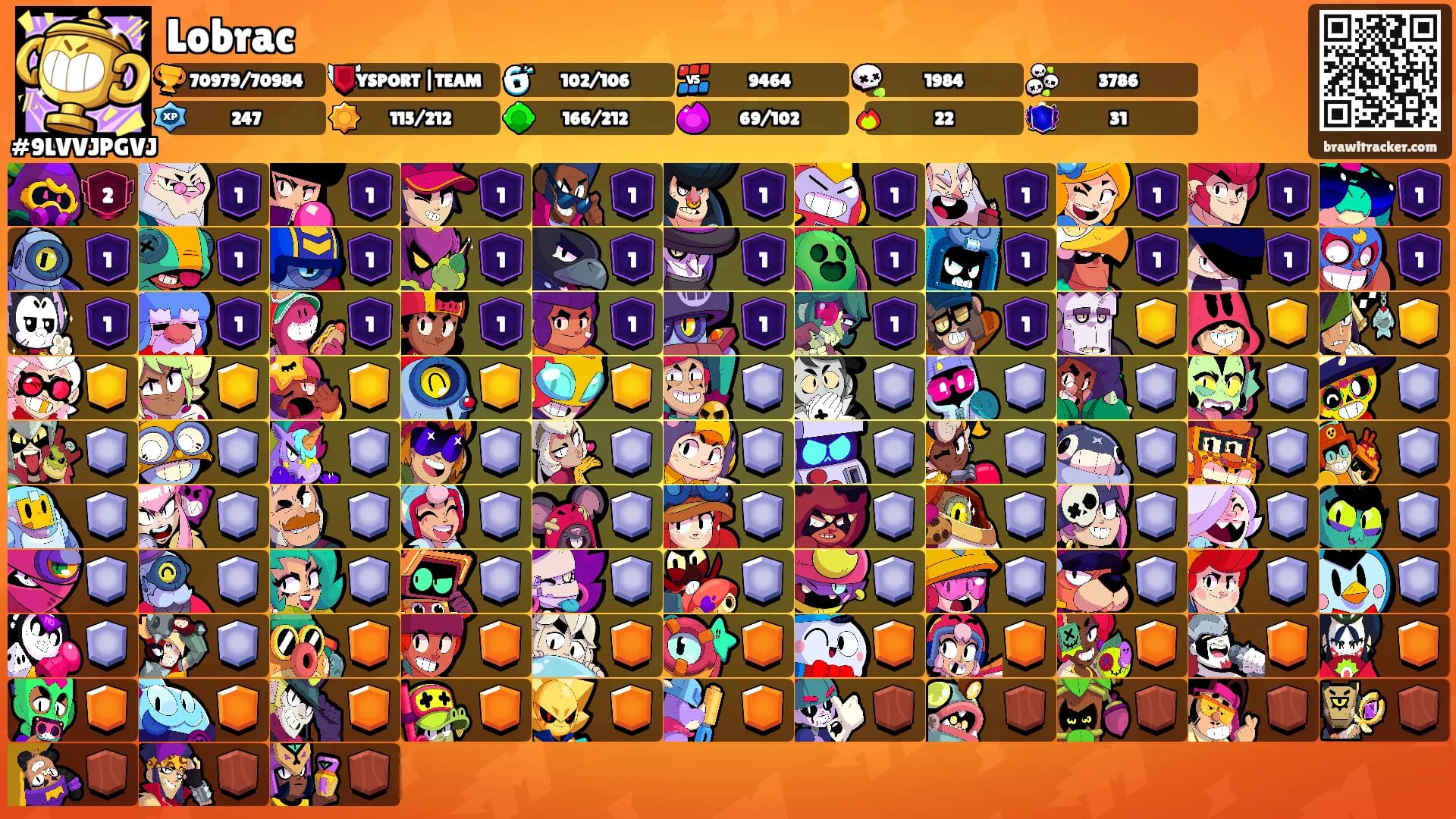 Lobrac's Ranks
