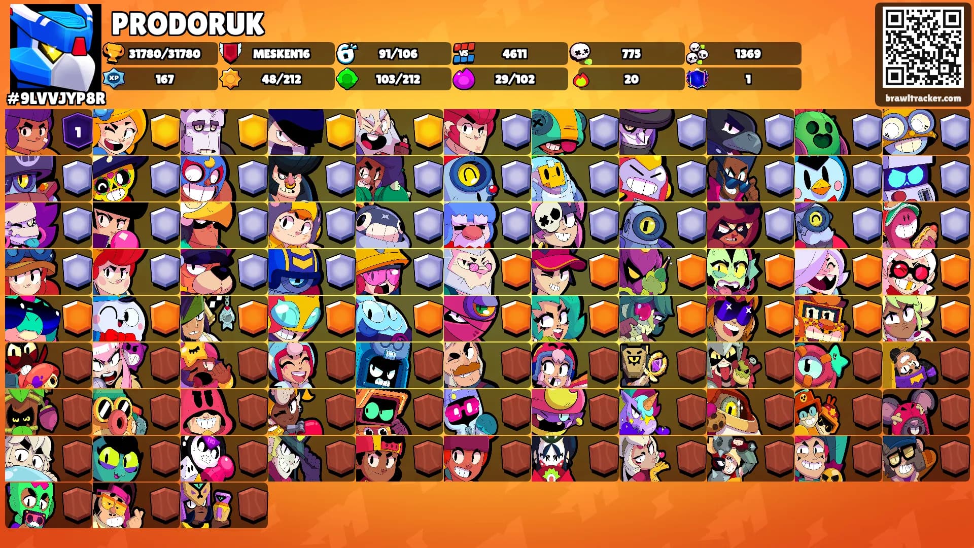 PRODORUK's Ranks