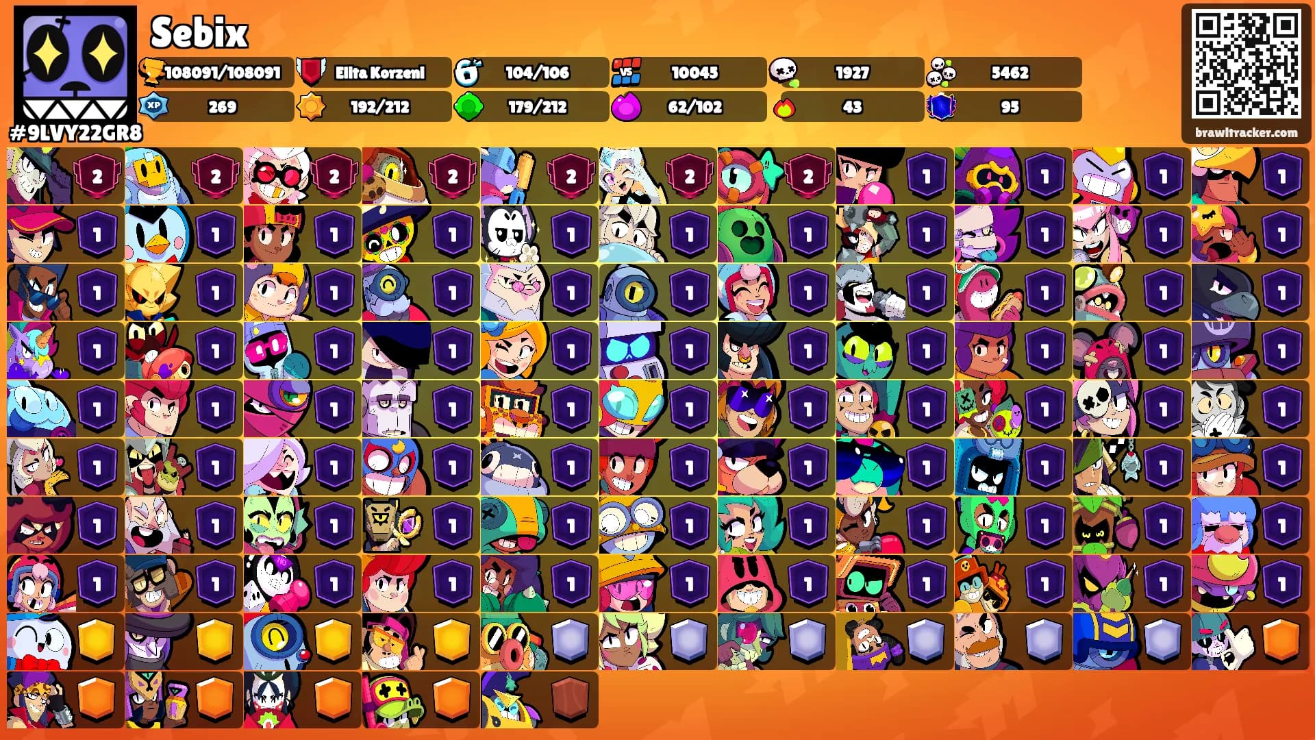 Sebix's Ranks