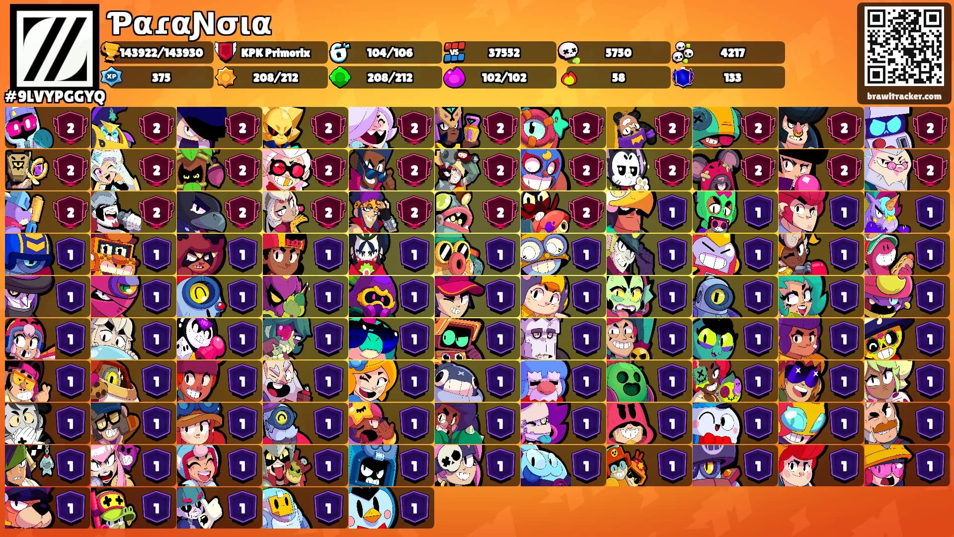 ƤαɾαƝσια's Ranks