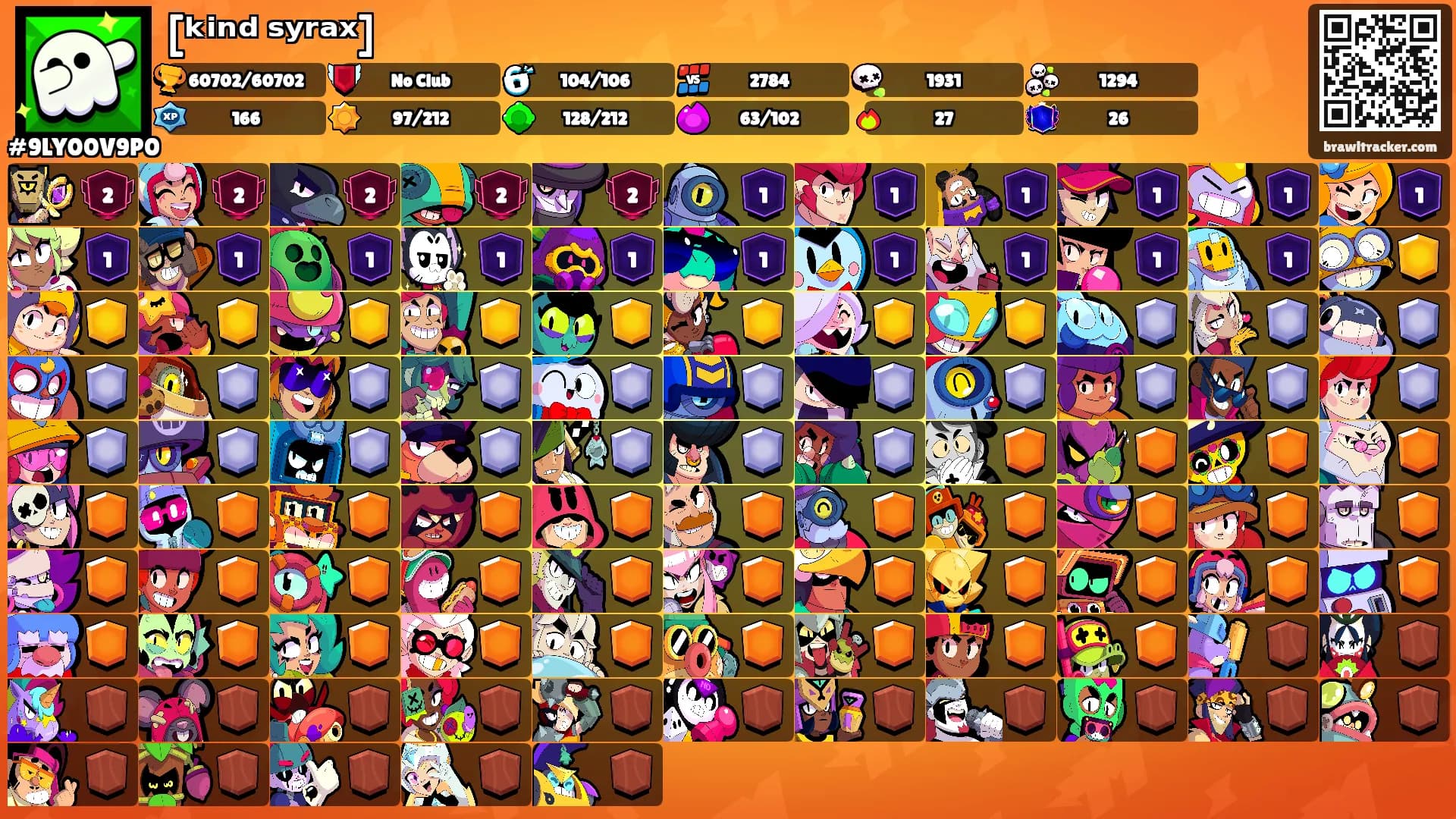 [ᵏⁱⁿᵈ ˢʸʳᵃˣ]'s Ranks