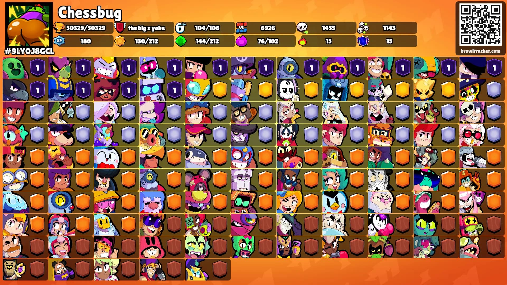 Chessbug's Ranks