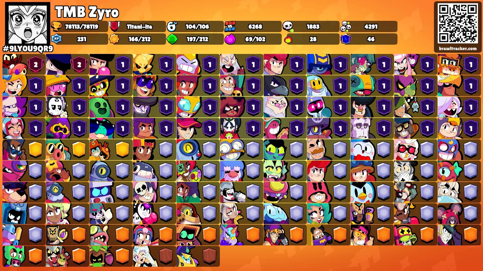 TMB Zyro's Ranks