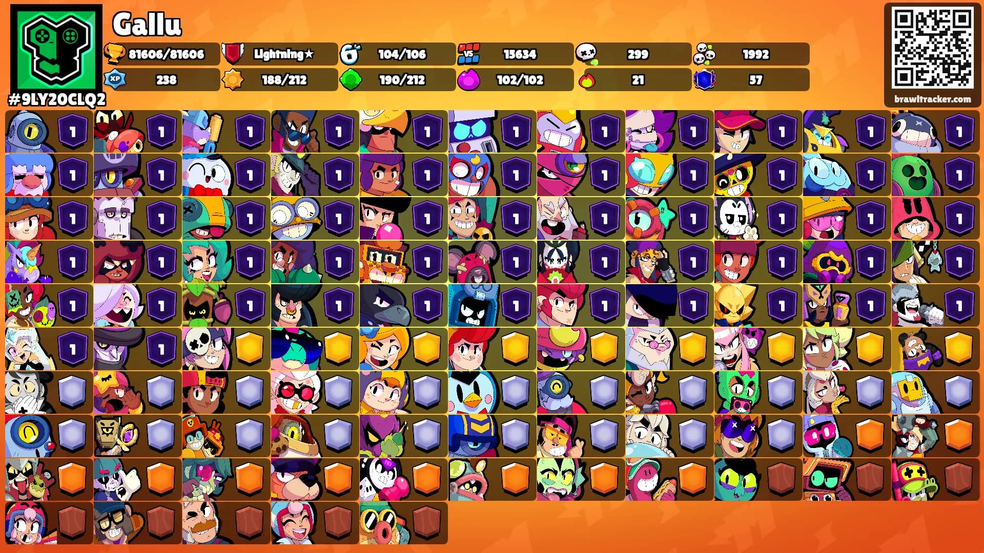 Gallu's Ranks