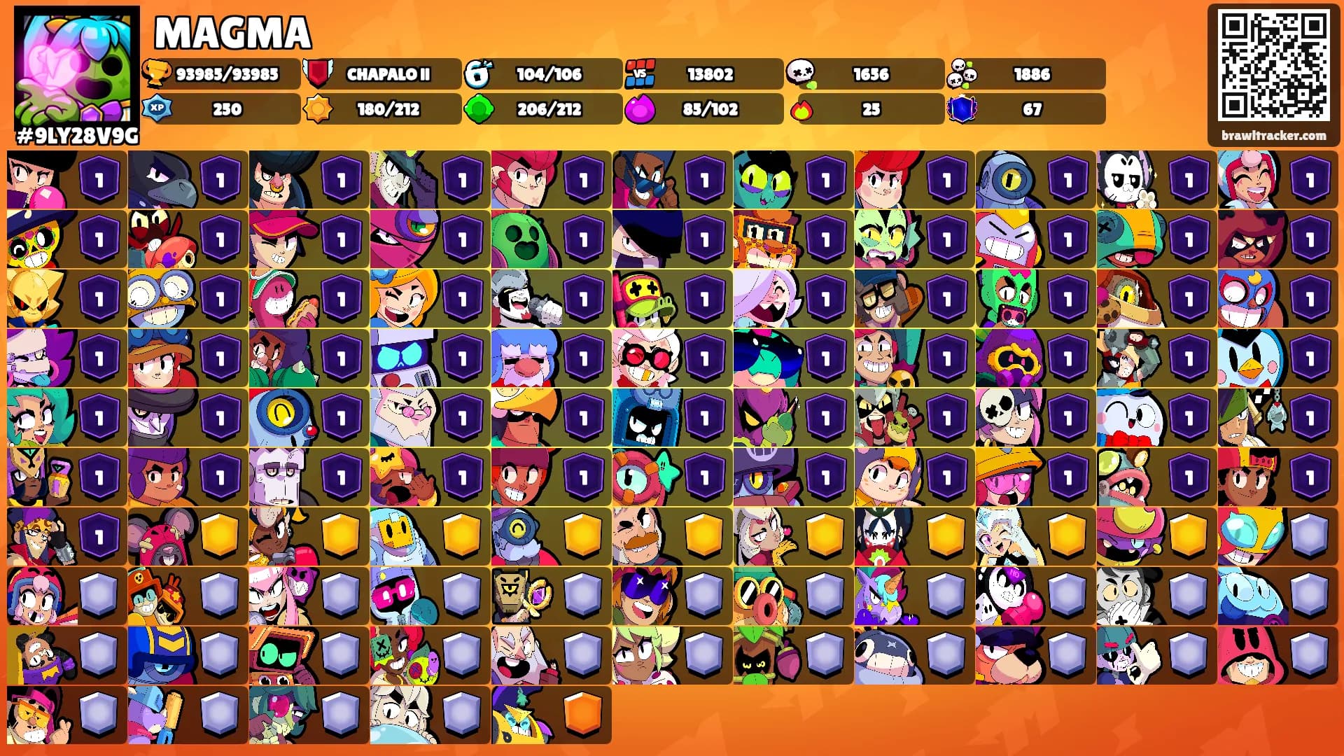 MAGMA's Ranks