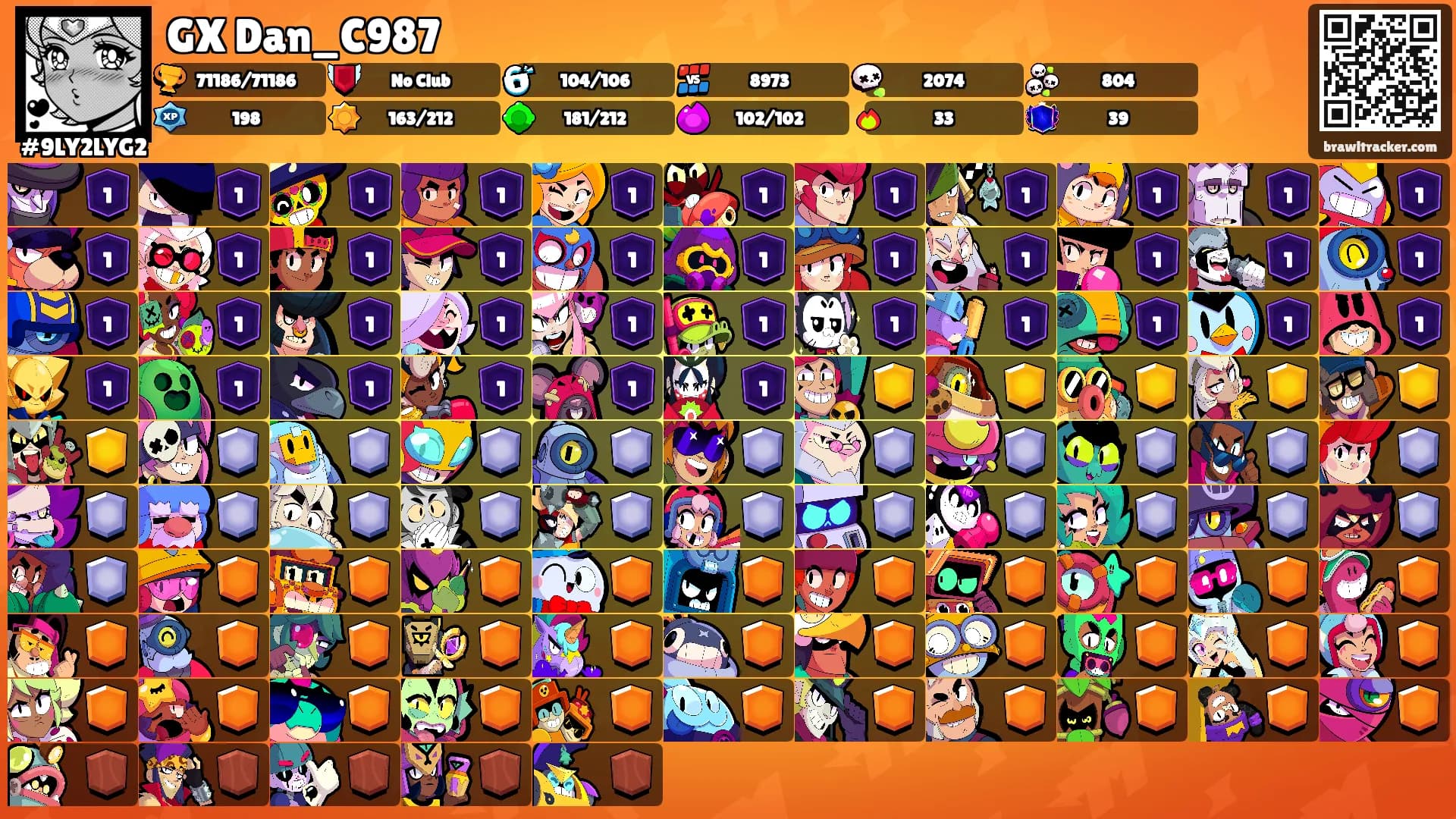 GX Dan_C987's Ranks