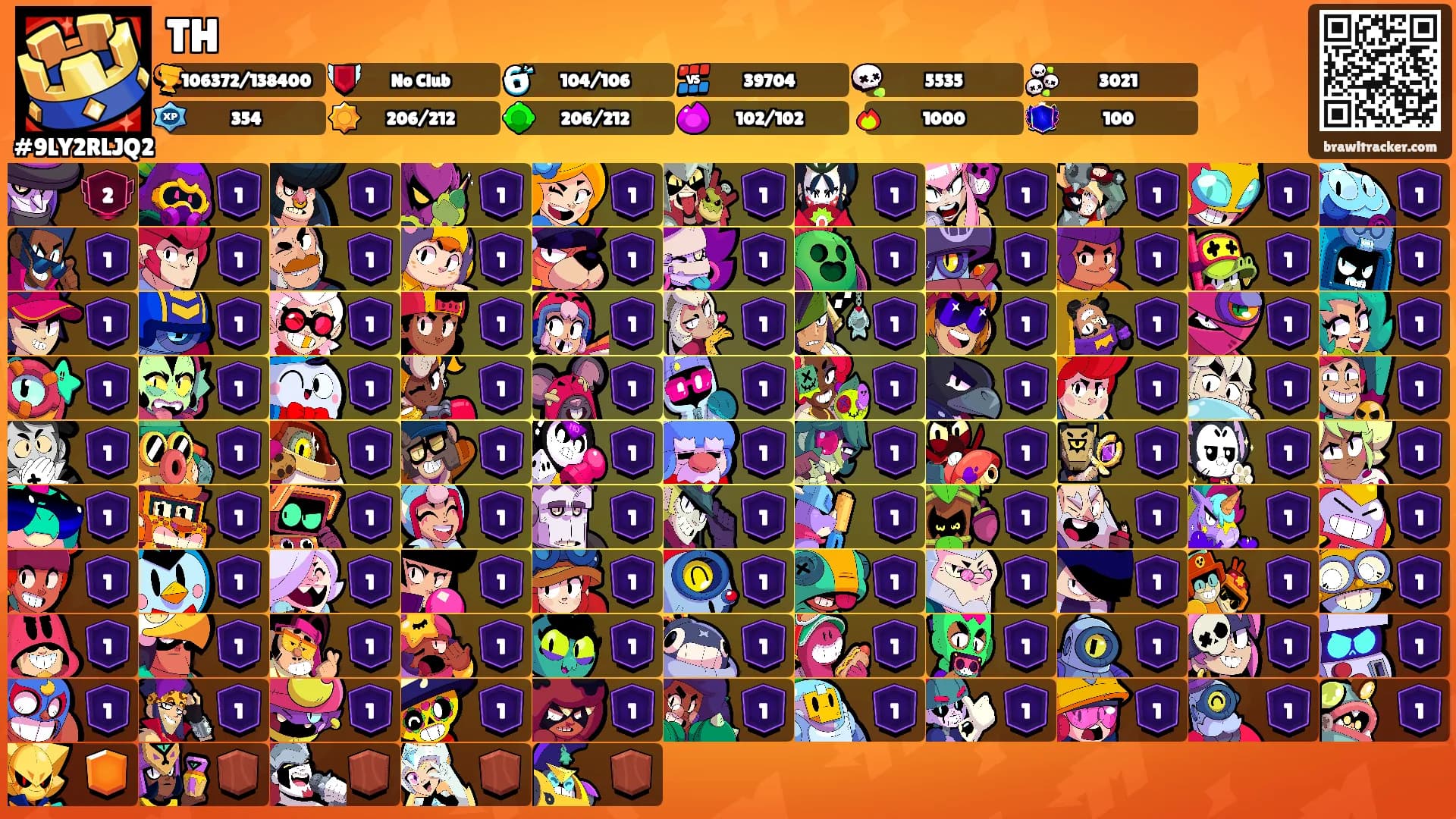 TH's Ranks