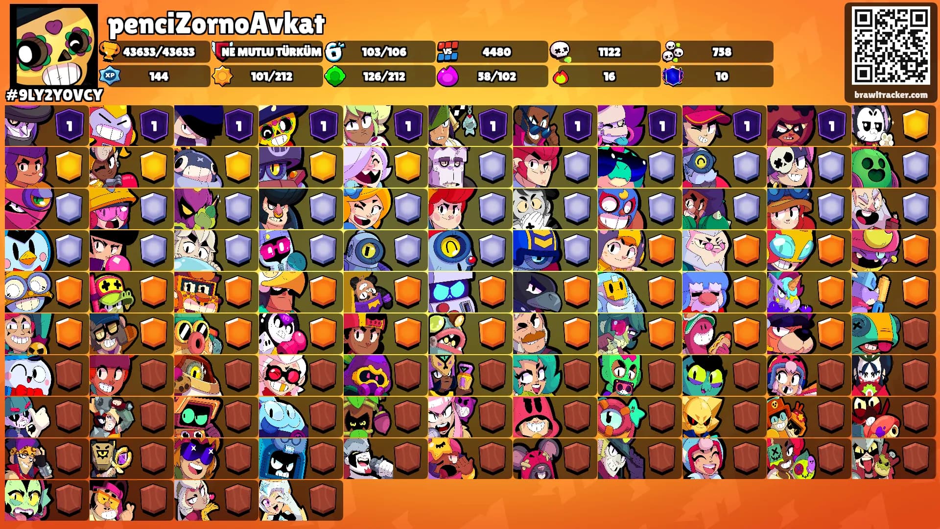 penciZornoAvkat's Ranks