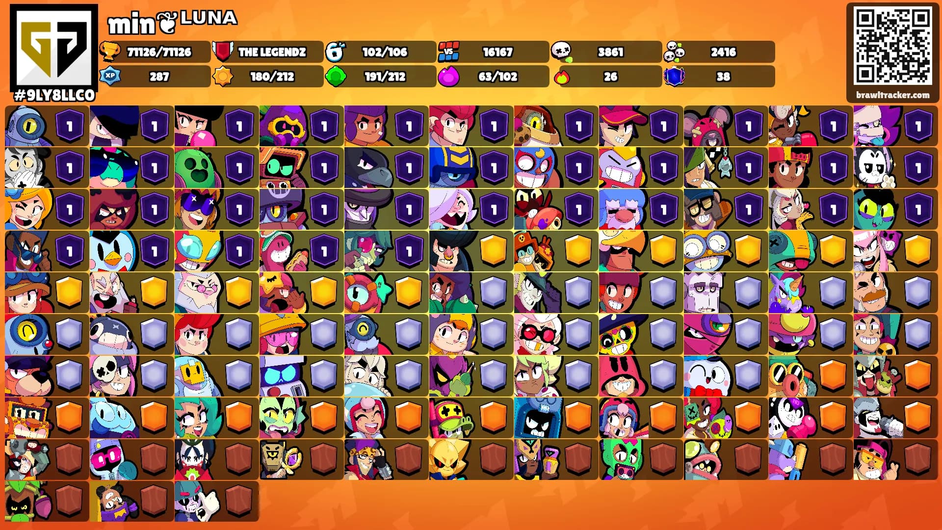 min❦ᴸᵁᴺᴬ's Ranks