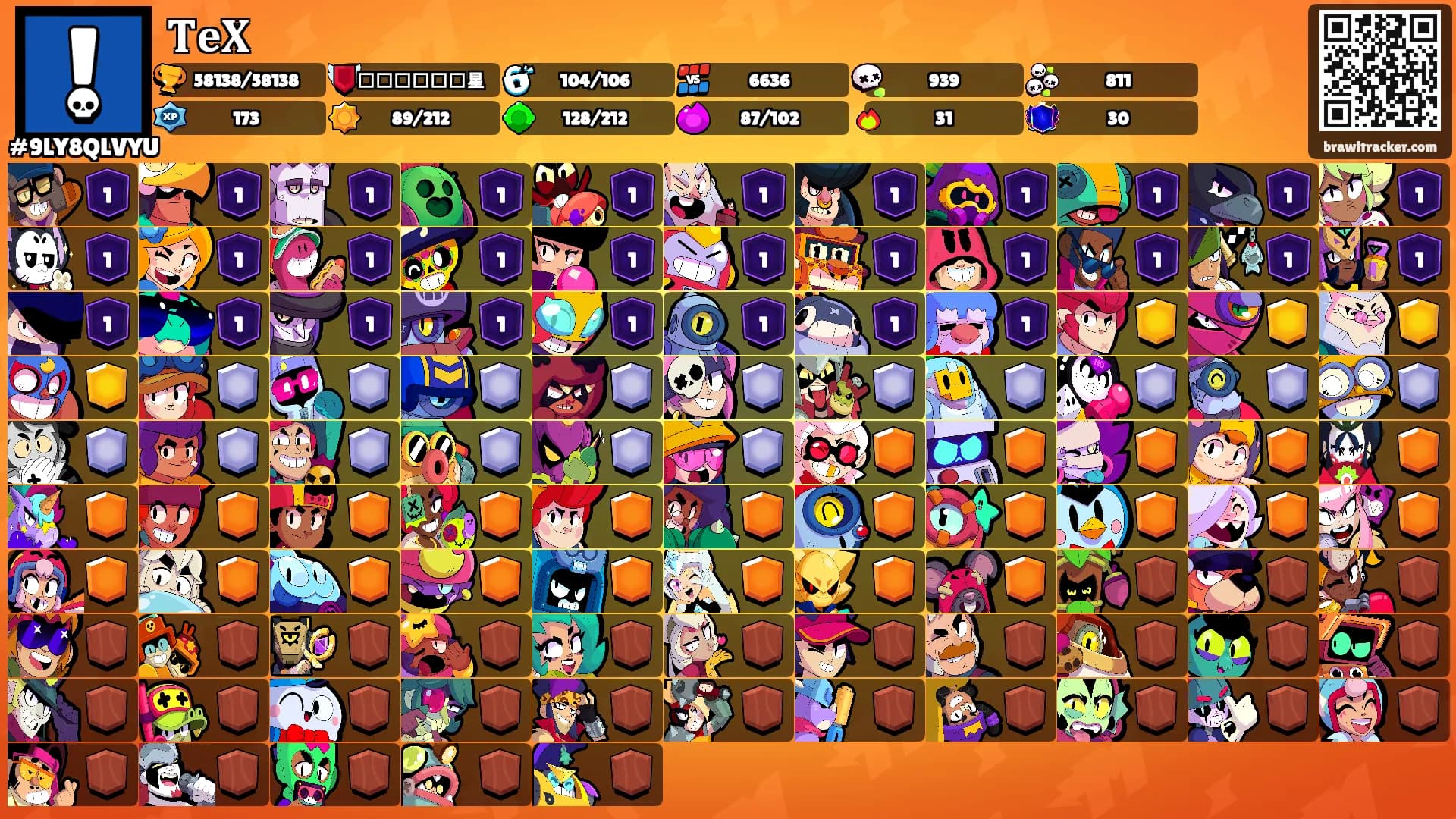 𝐓𝐞𝐗's Ranks