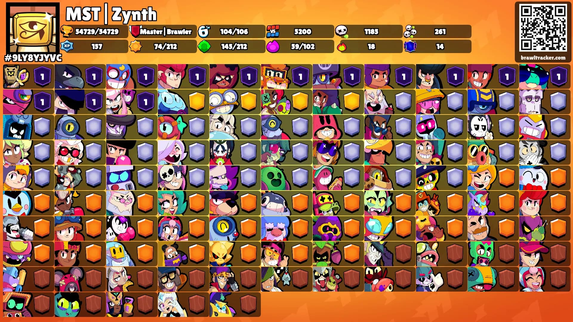 MST|Zynth's Ranks
