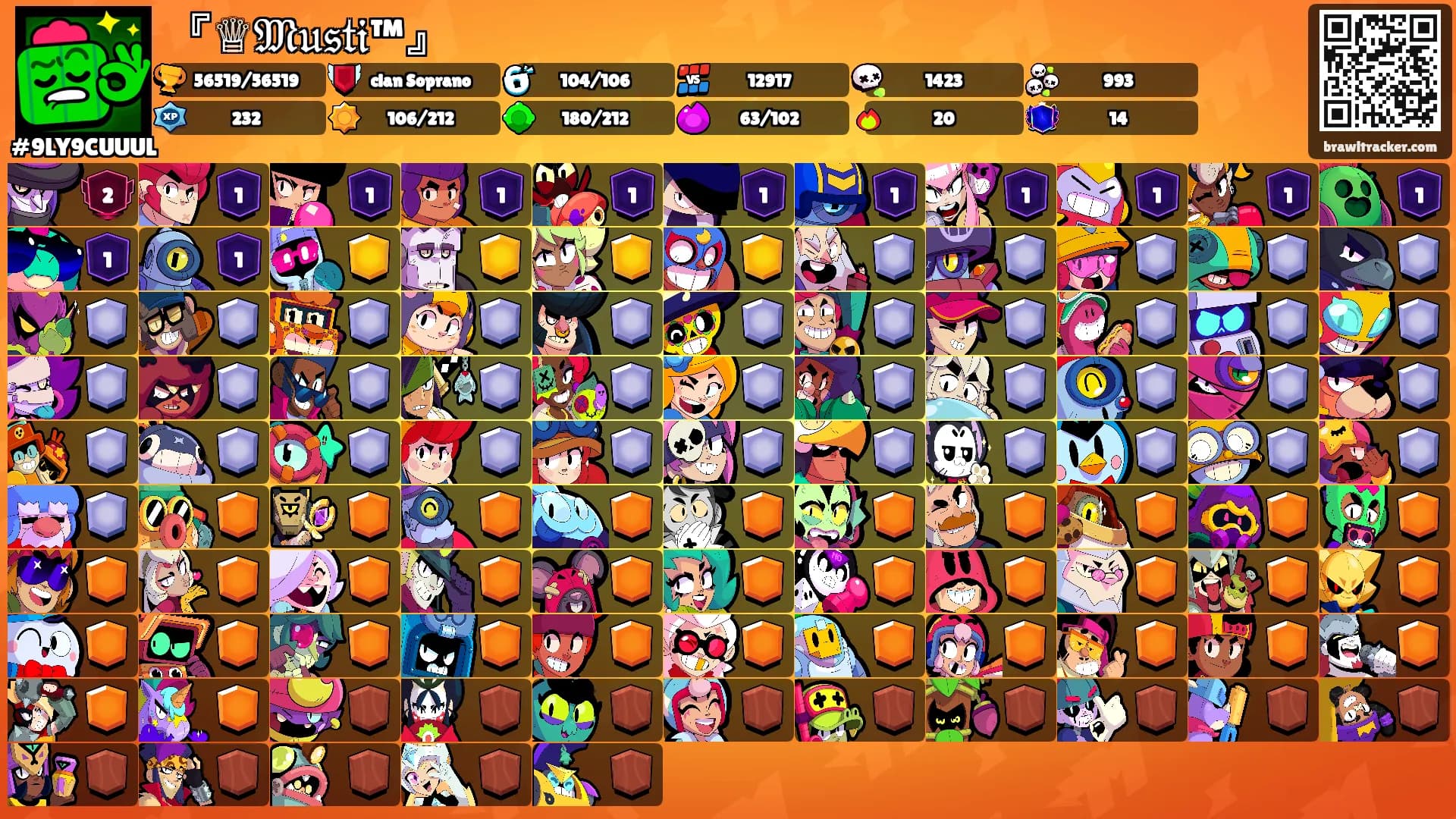 『♕𝔐𝔲𝔰𝔱𝔦™』's Ranks