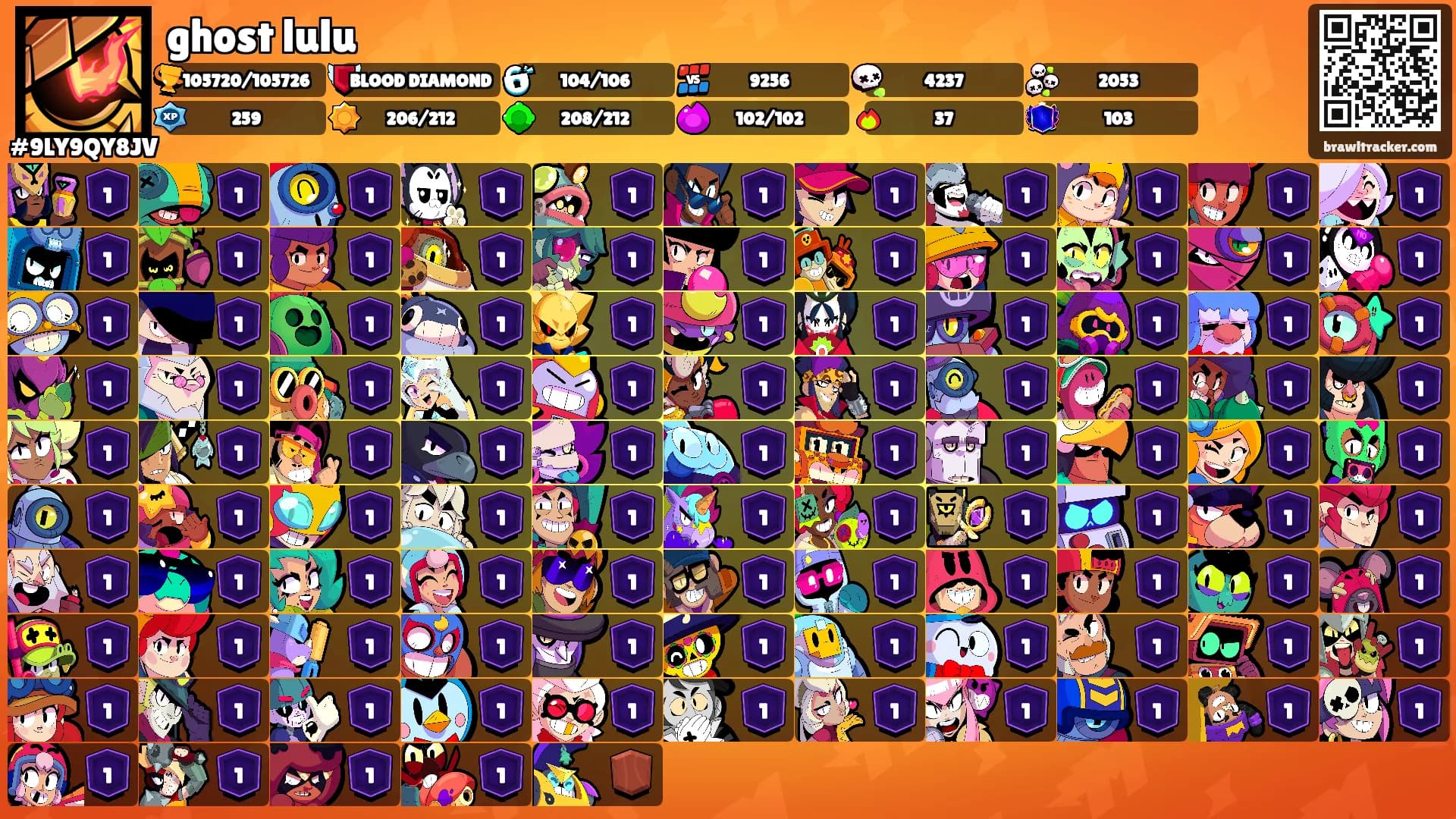 ghost lulu's Ranks