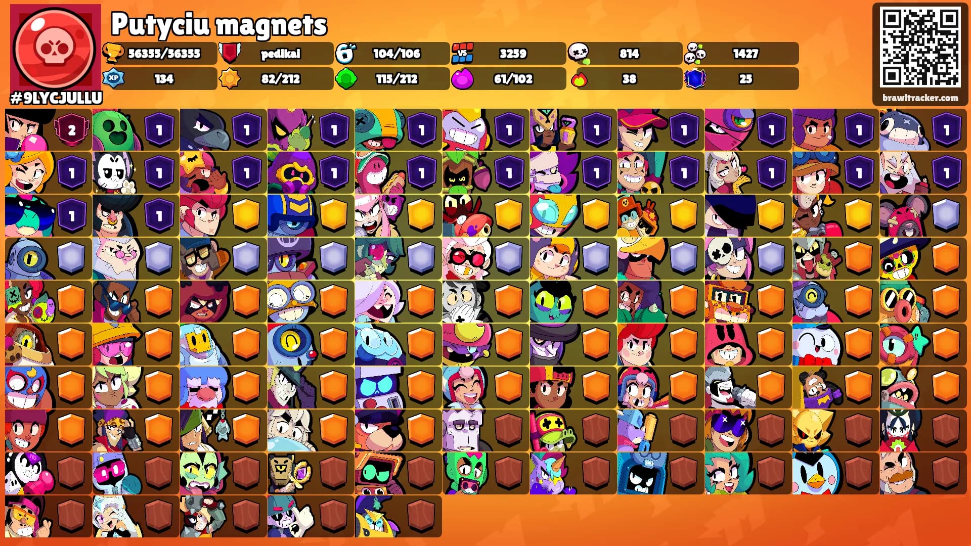 Putyciu magnets's Ranks