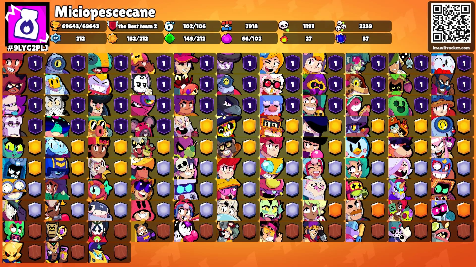 Miciopescecane's Ranks