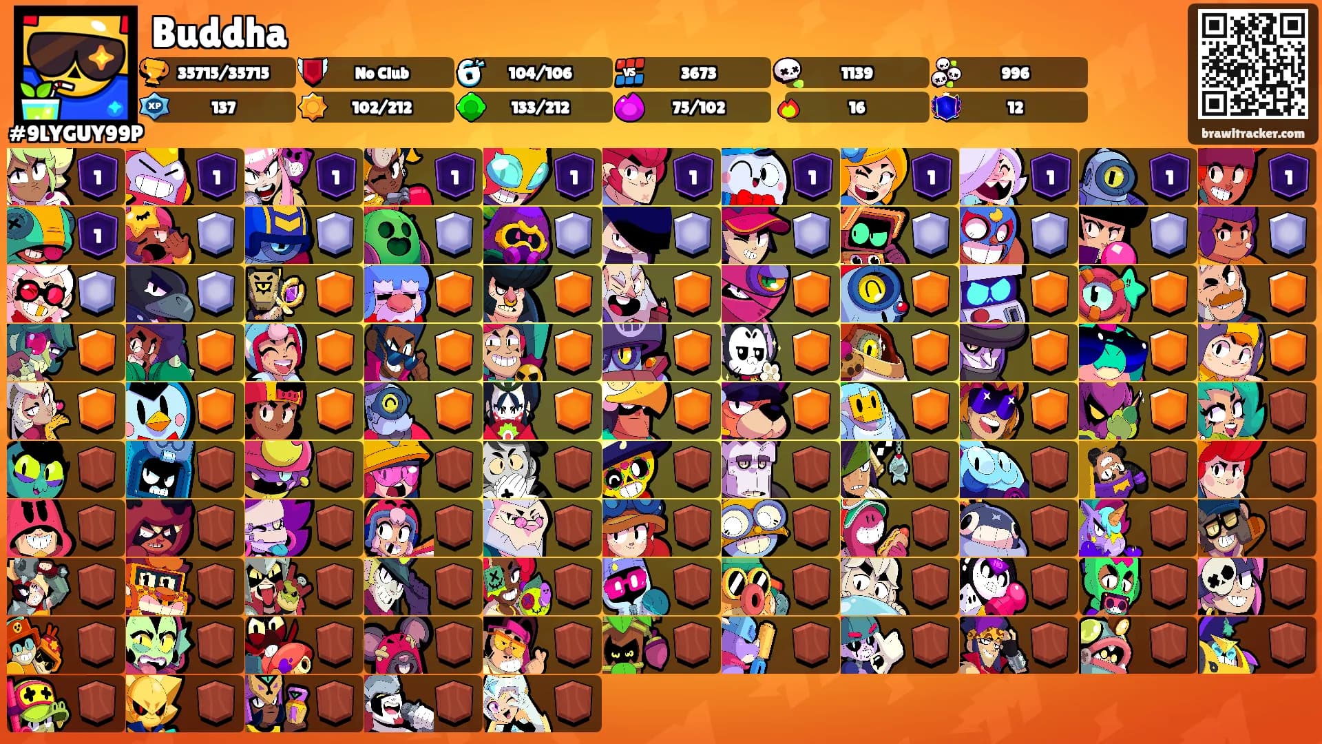 Buddha's Ranks