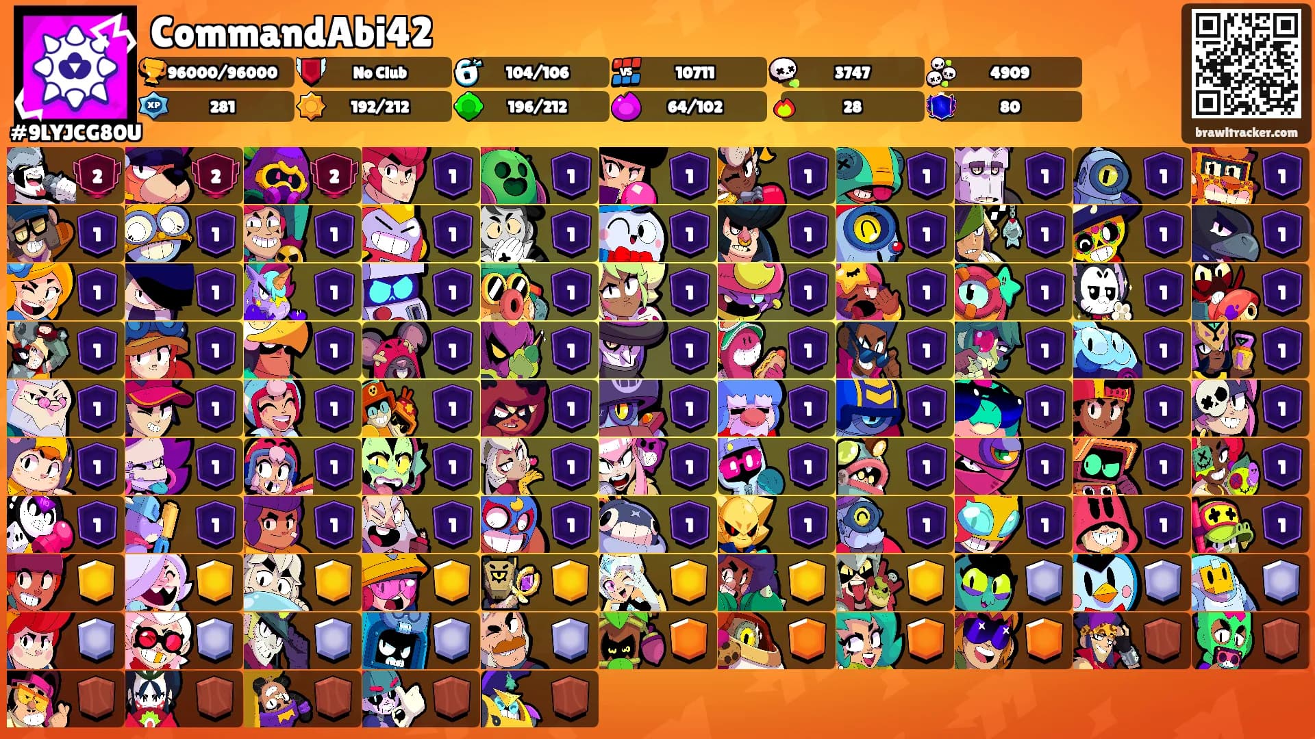 CommandAbi42's Ranks