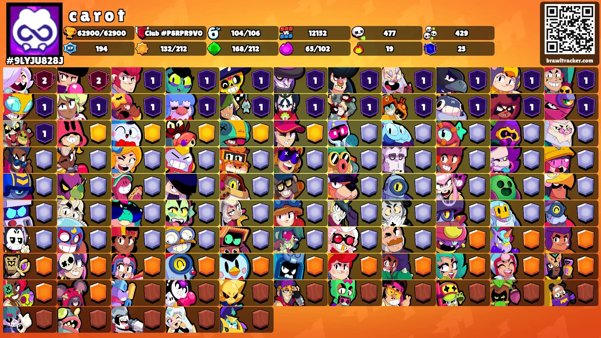 c a r o t's Ranks