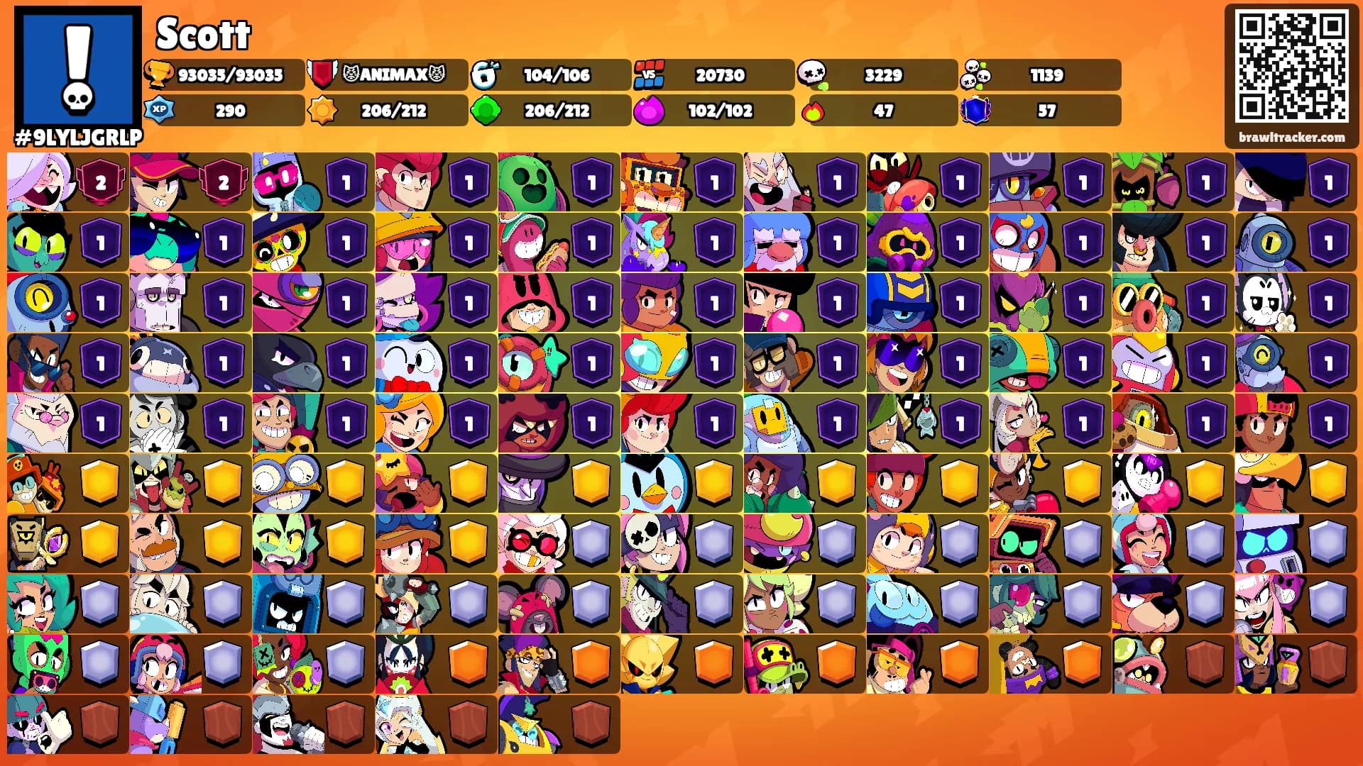 Scott's Ranks