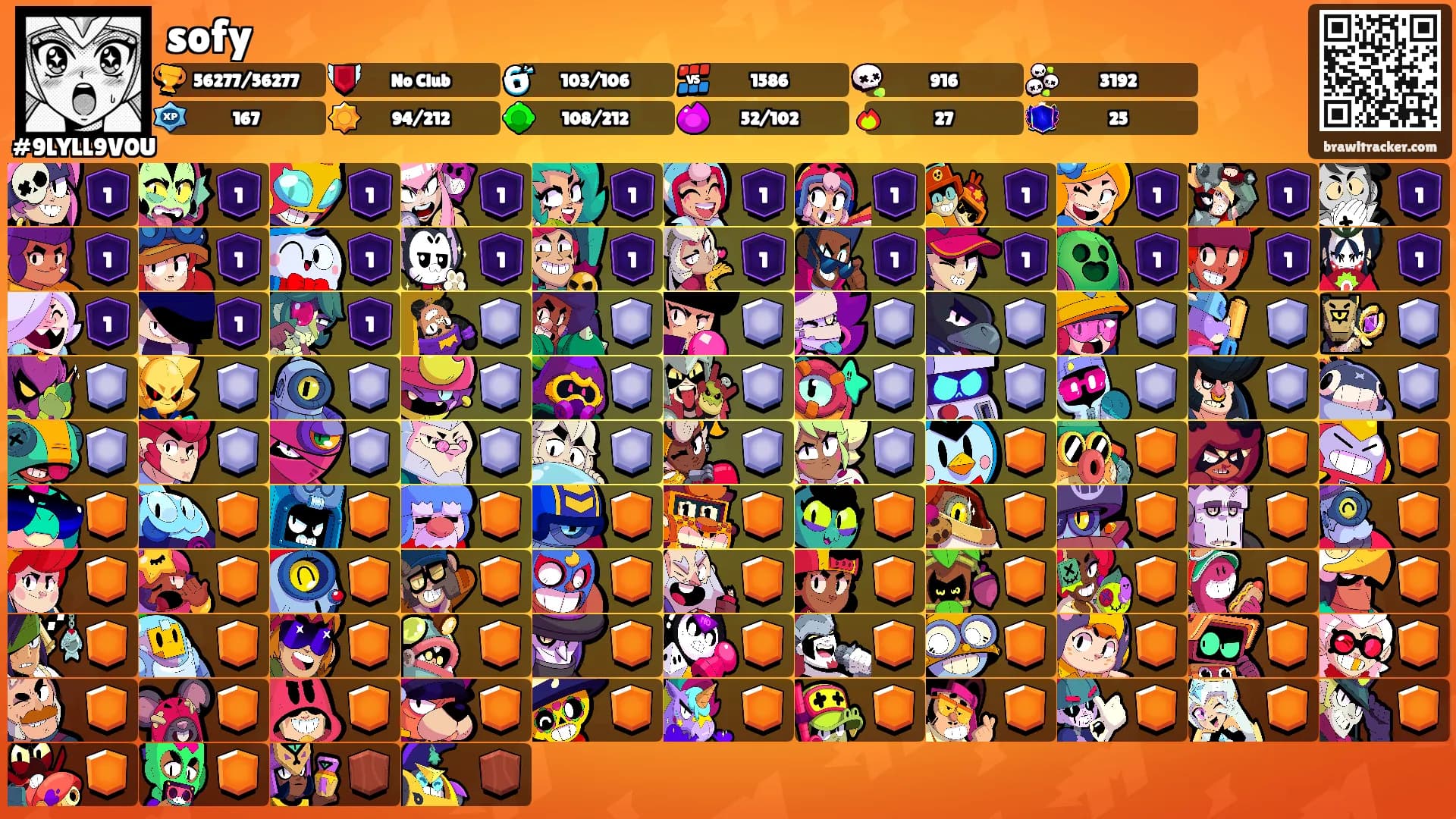 sofy's Ranks