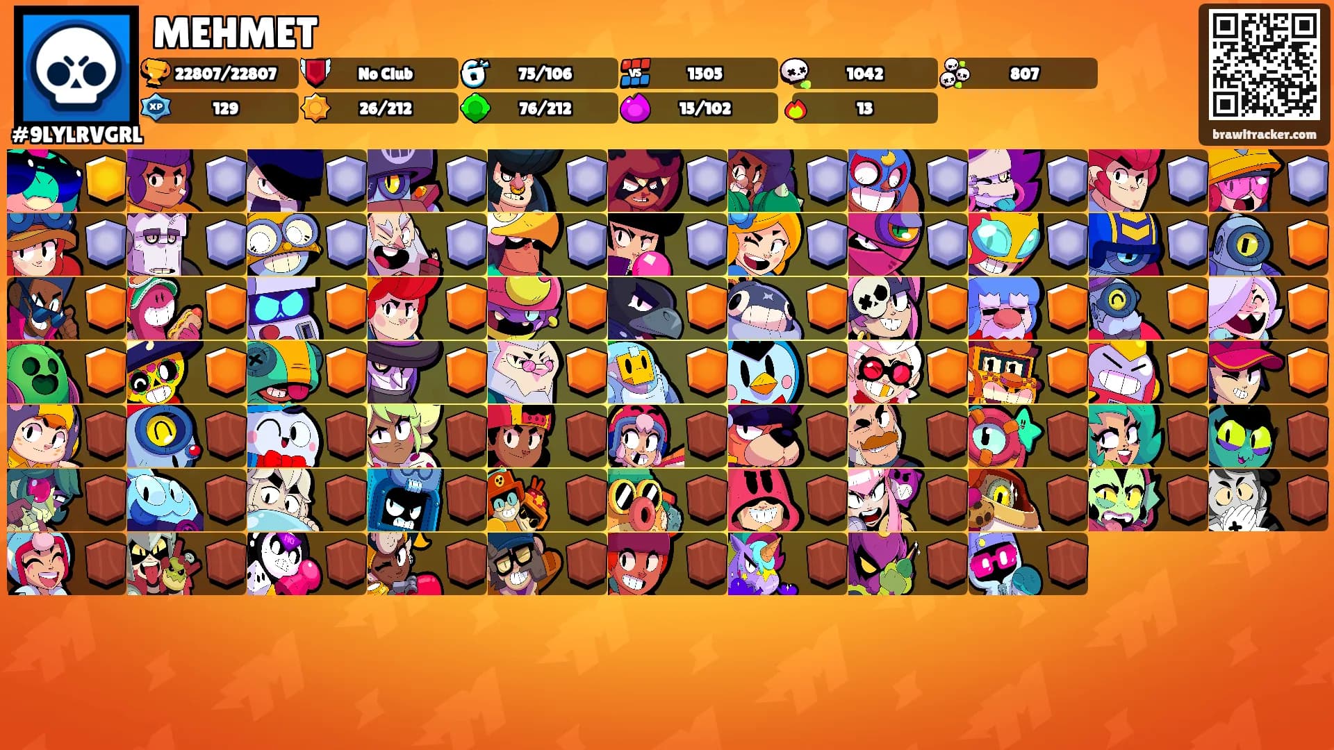 MEHMET's Ranks