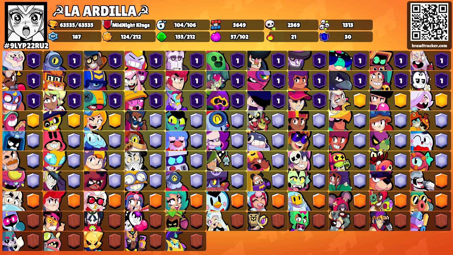 ☭LA ARDILLA☭'s Ranks