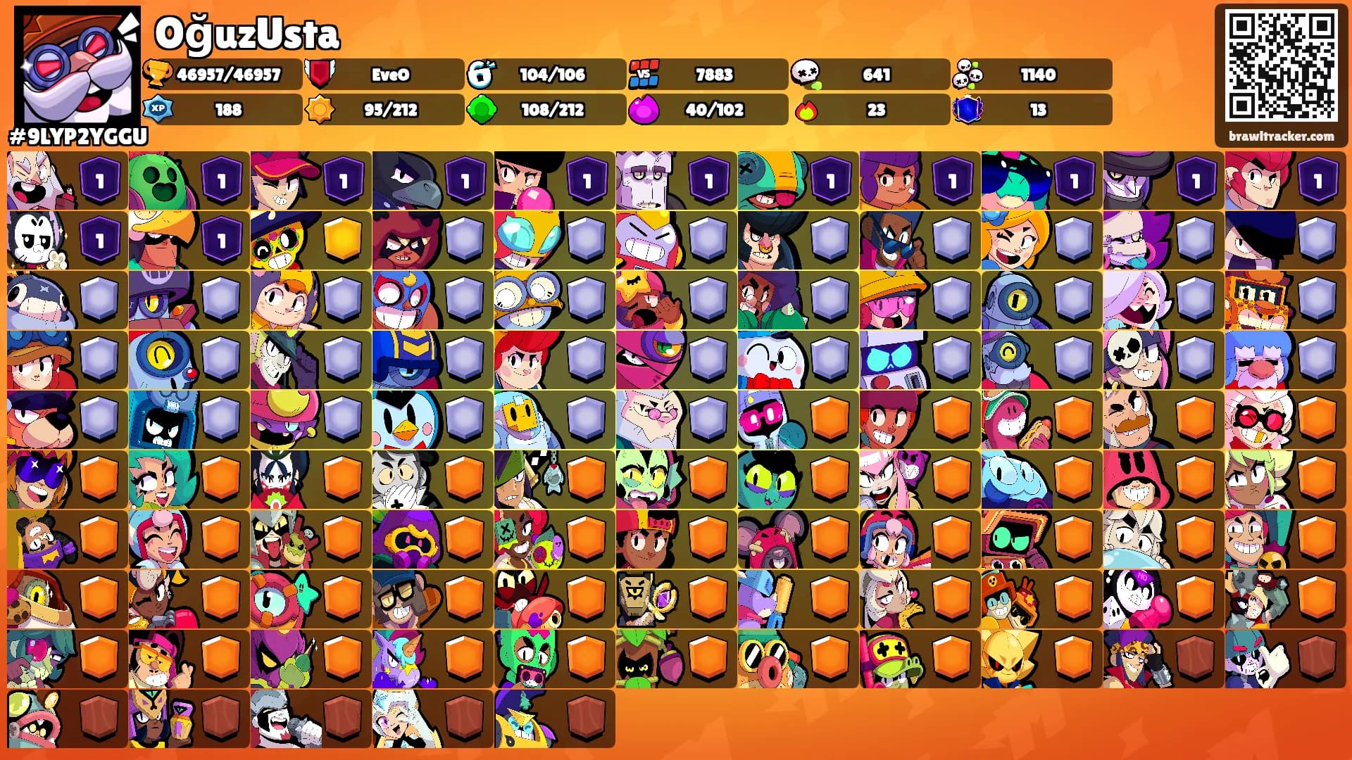 OğuzUsta's Ranks