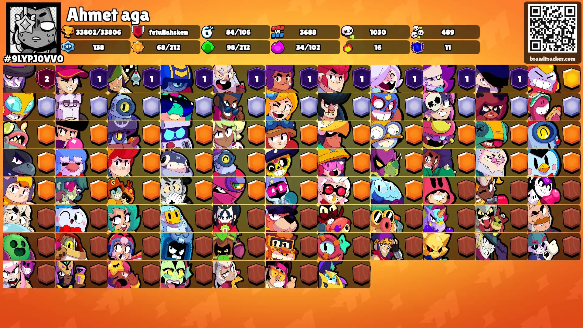 Ahmet aga's Ranks