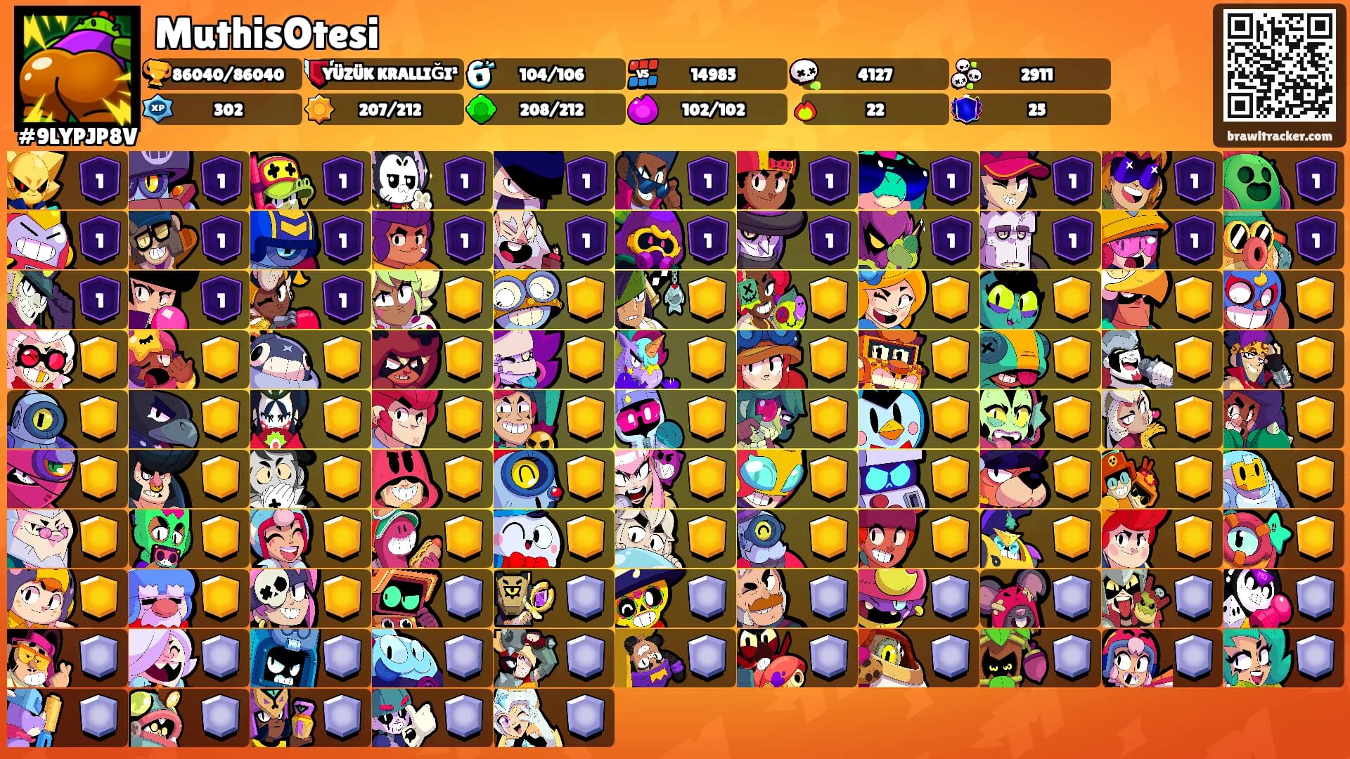MuthisOtesi's Ranks