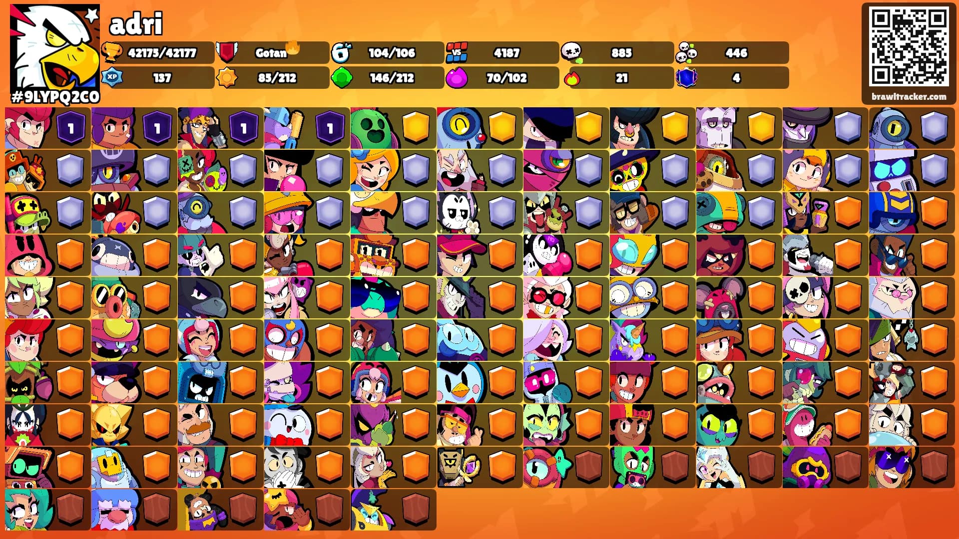 adri's Ranks